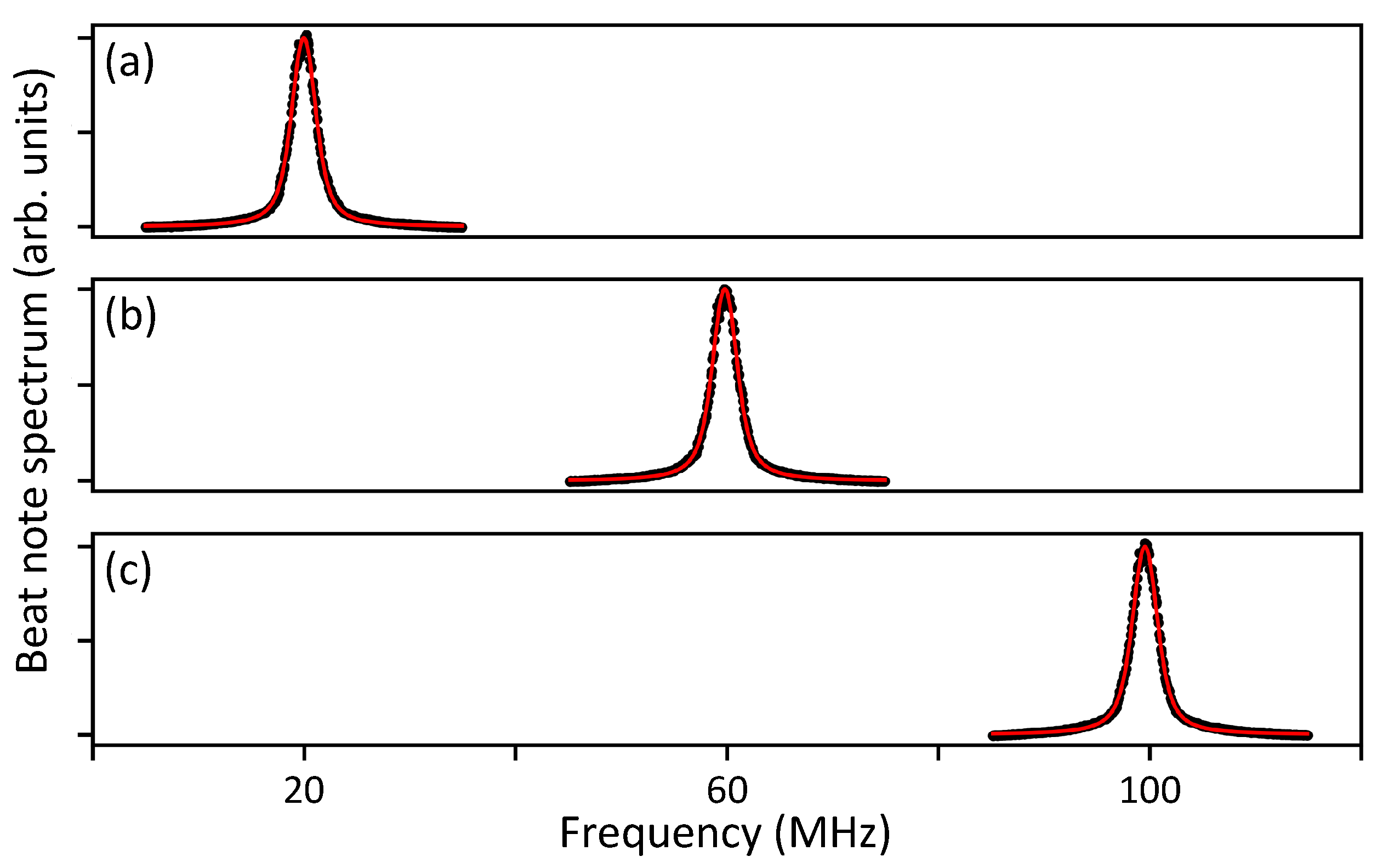 Sensors 21 06255 g003