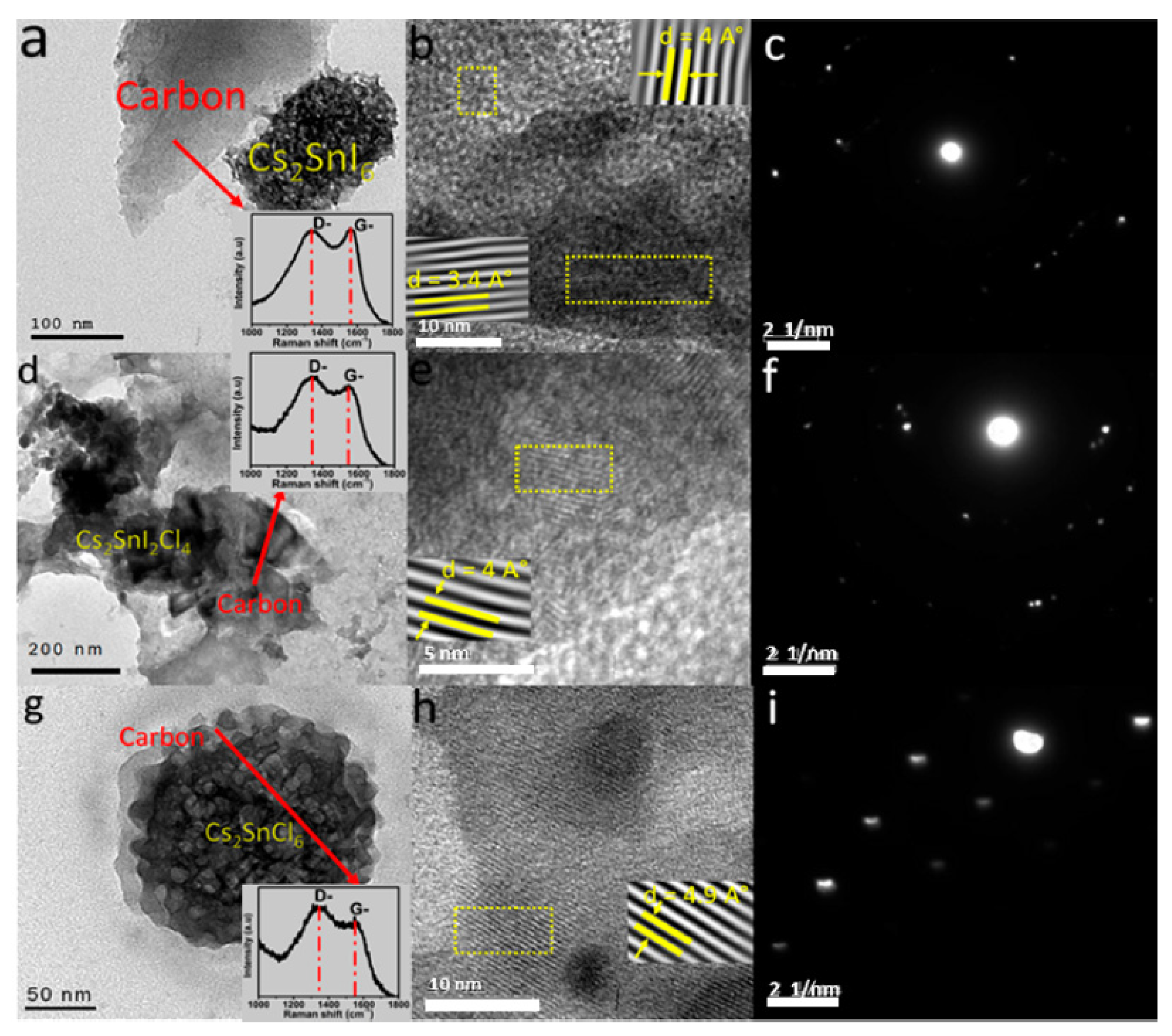Sensors 21 06297 g003