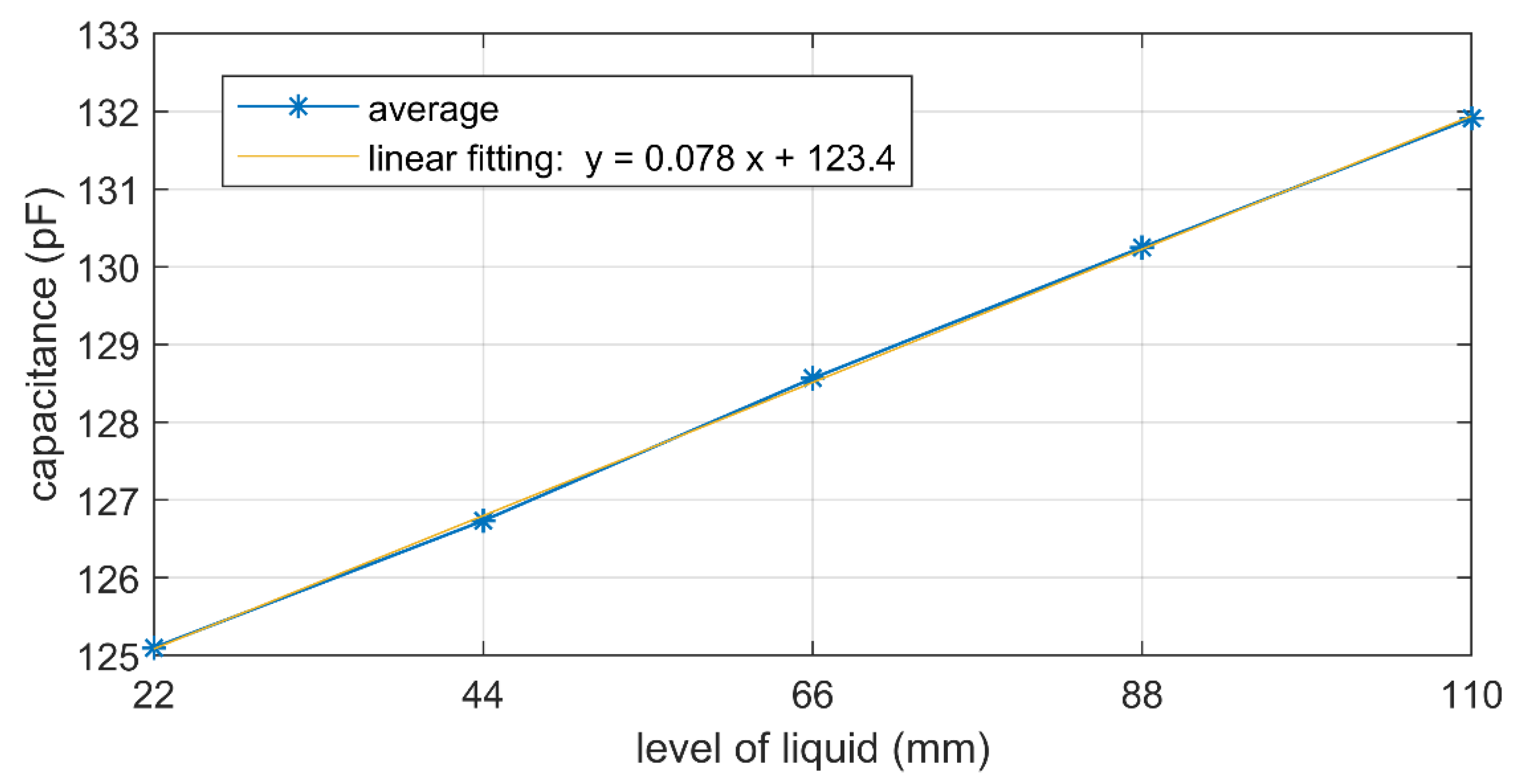 Sensors 21 06324 g004