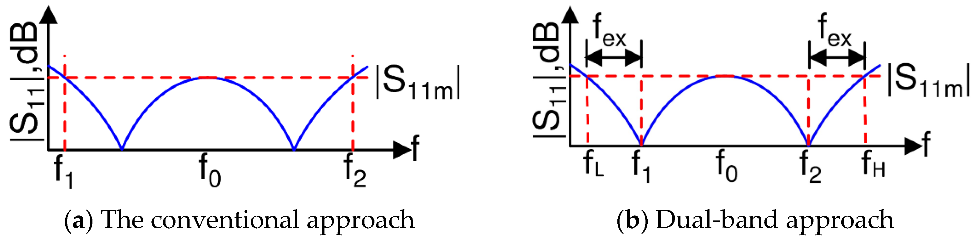 Sensors 21 06330 g001