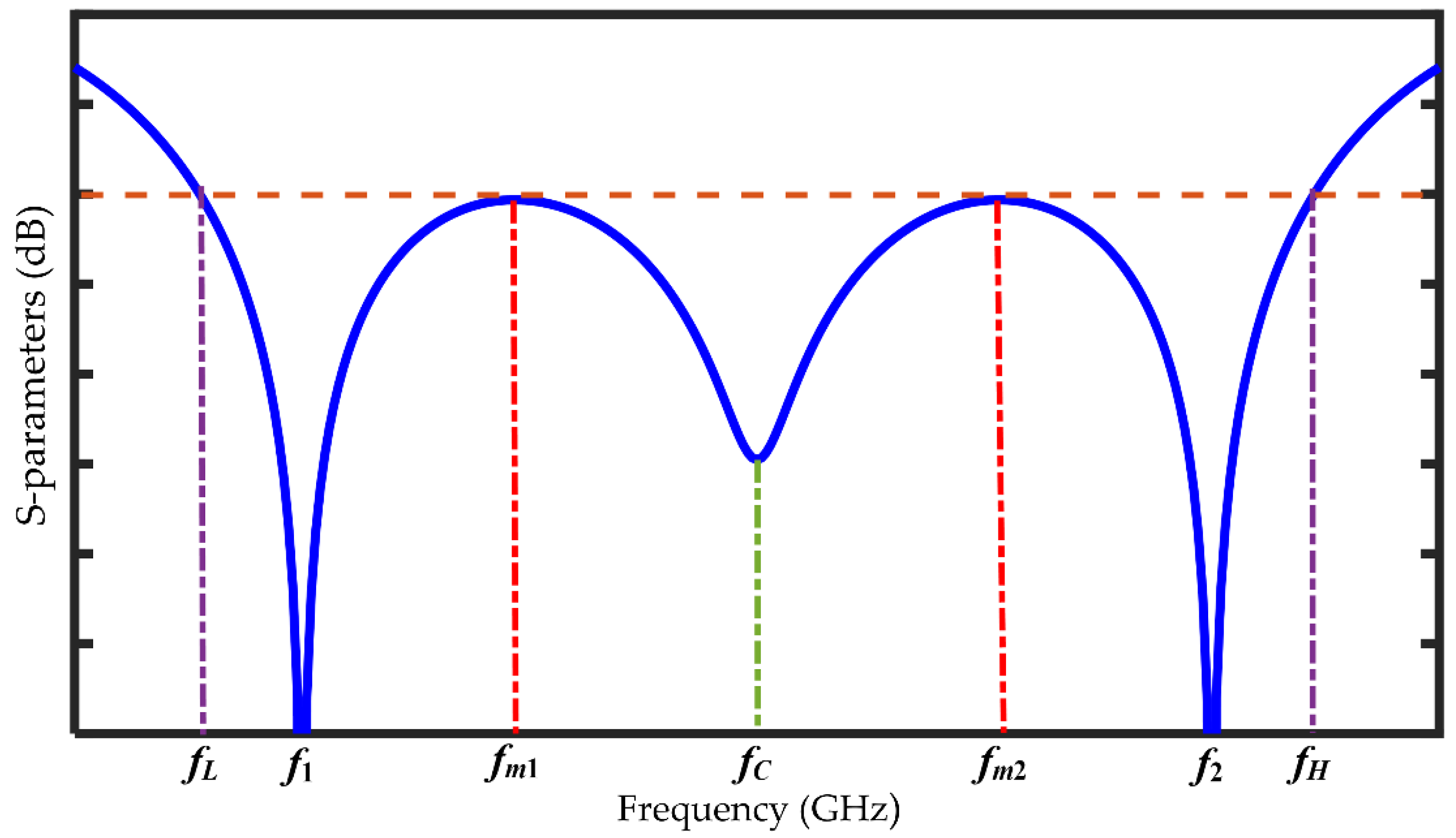 Sensors 21 06330 g004