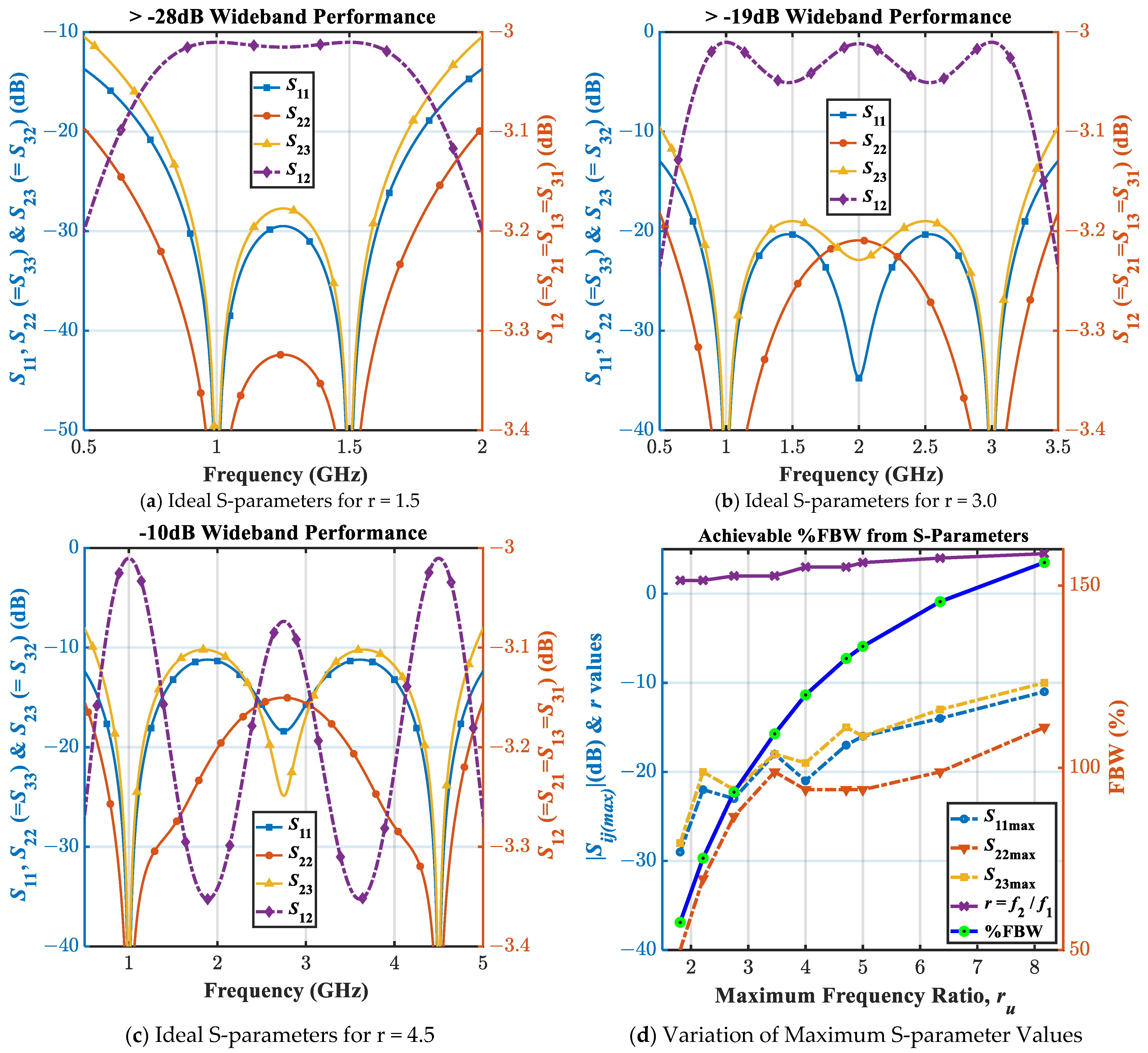 Sensors 21 06330 g008
