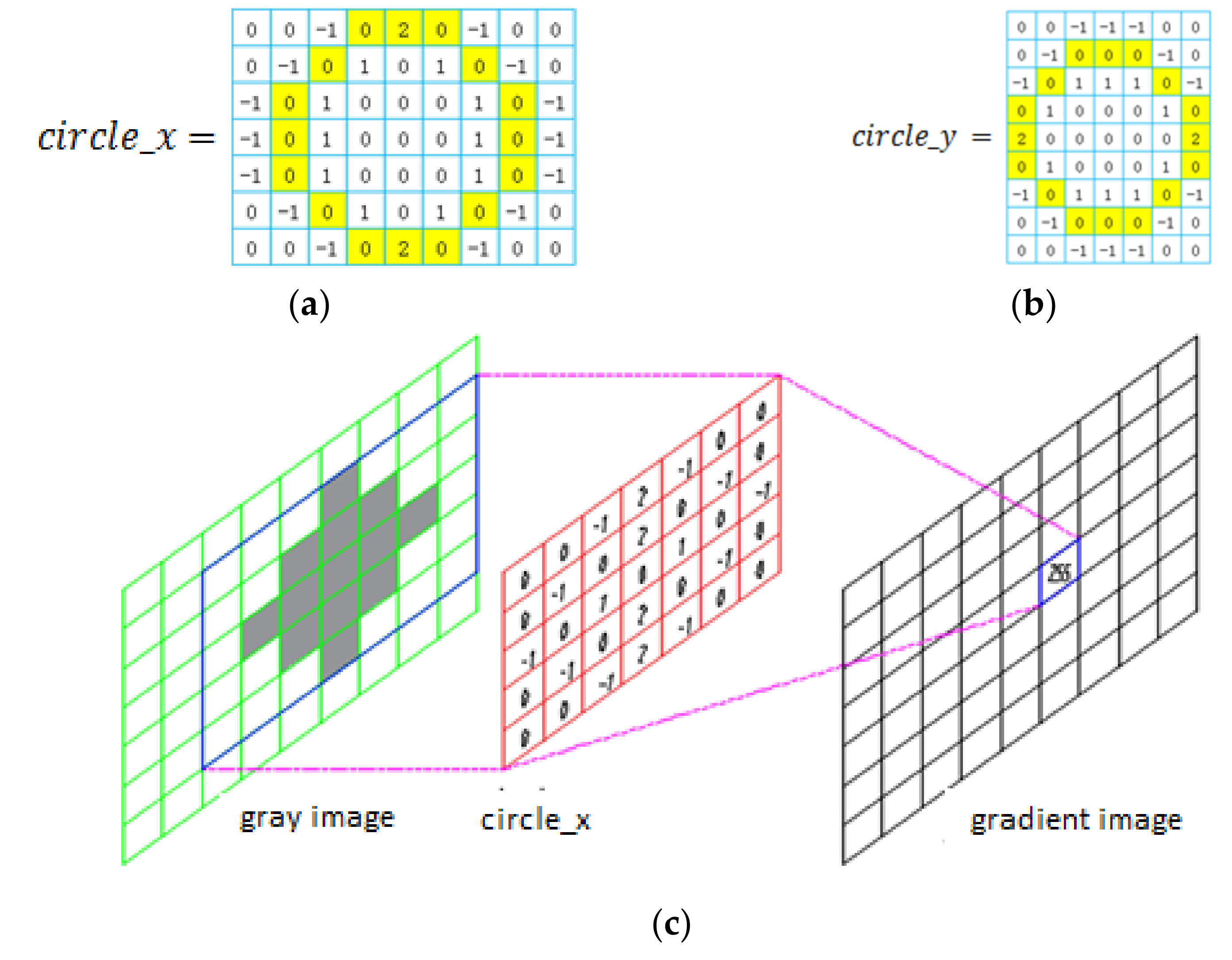 Sensors 21 06331 g002