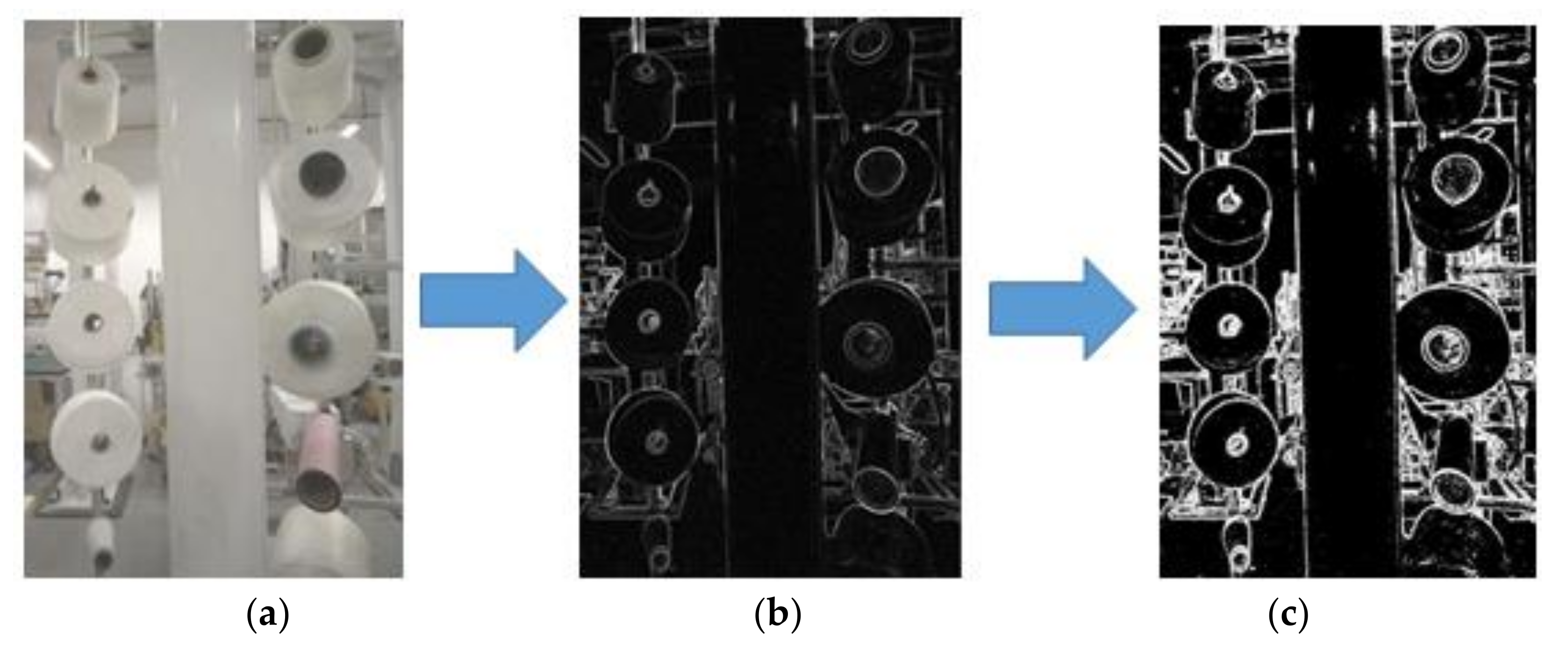 Sensors 21 06331 g005