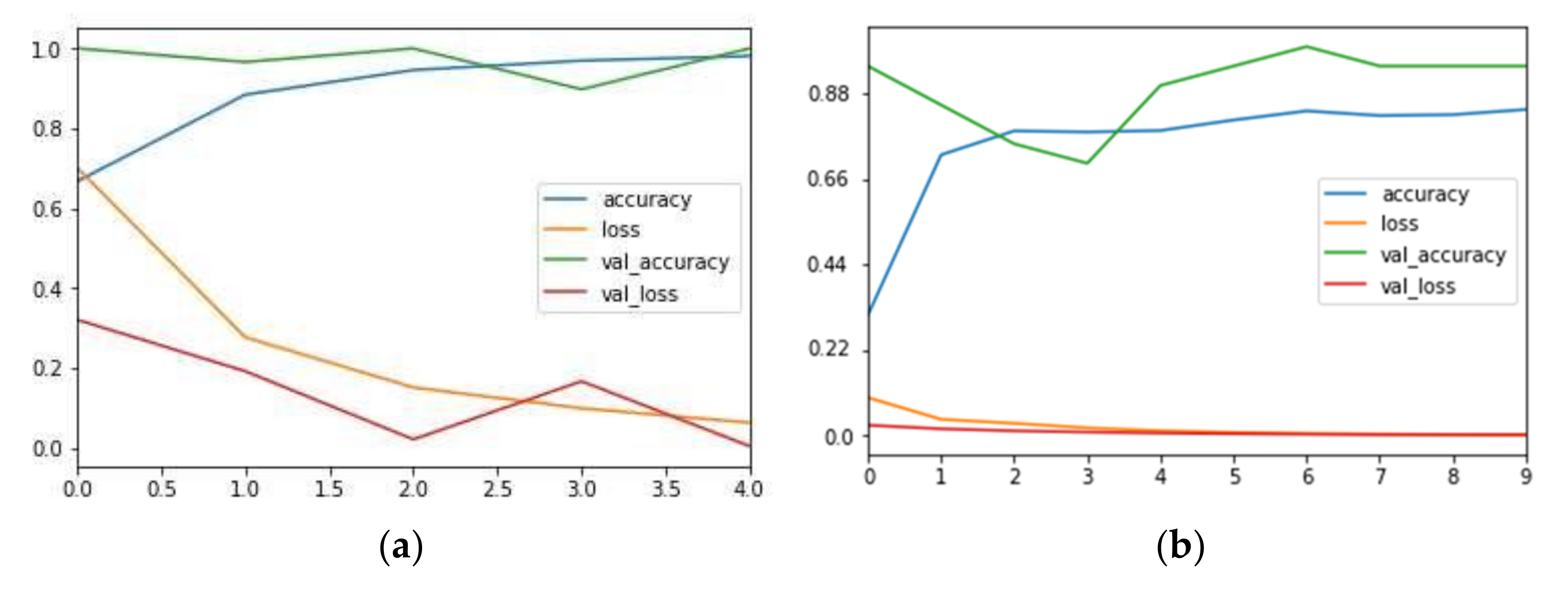 Sensors 21 06331 g010