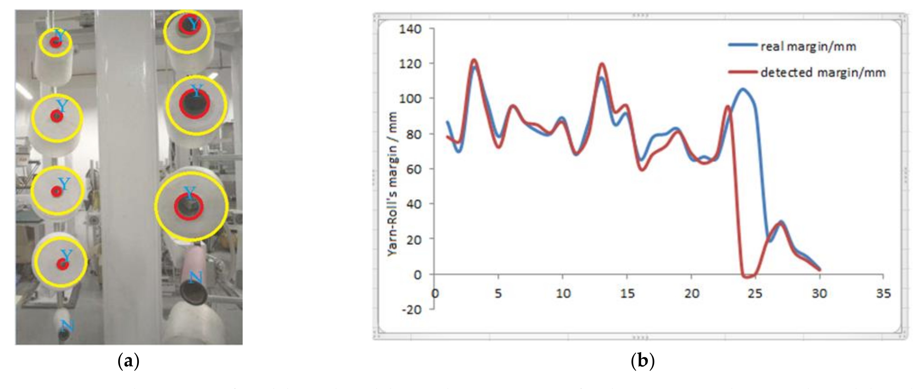 Sensors 21 06331 g012