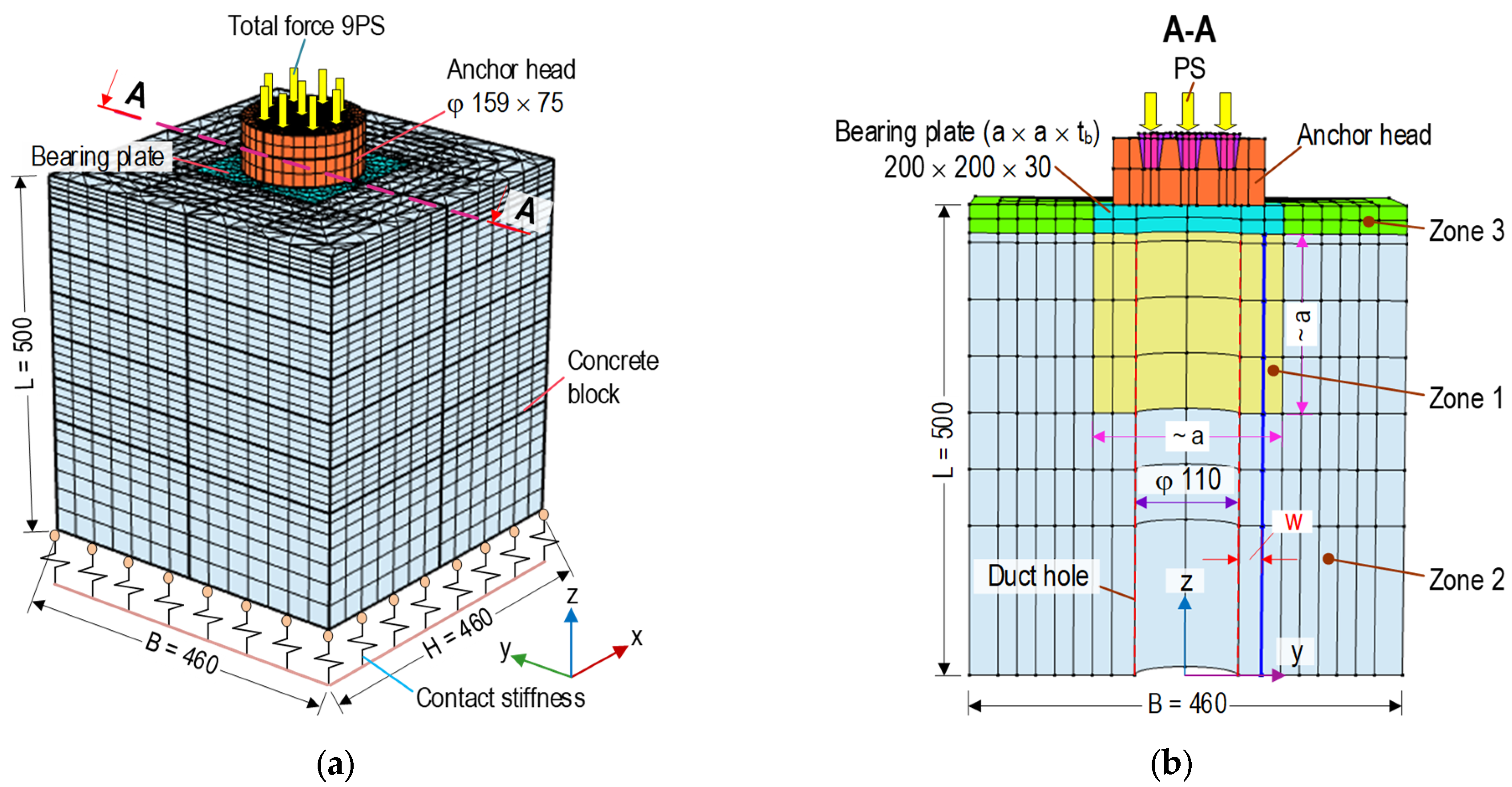 Sensors 21 06337 g001