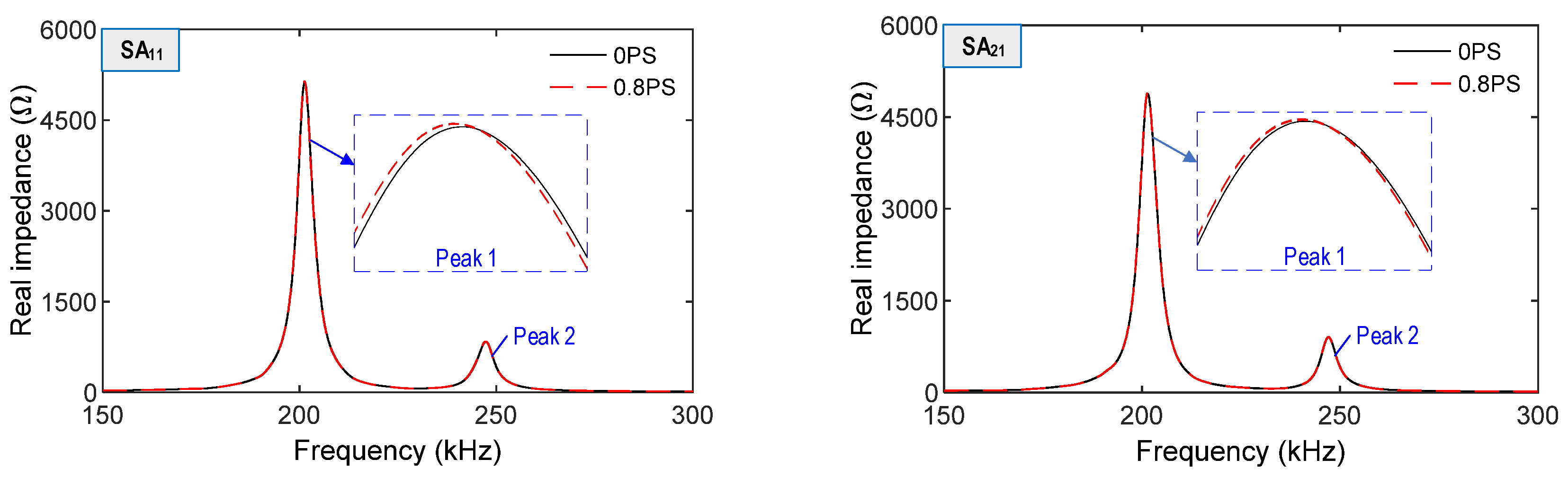 Sensors 21 06337 g007a