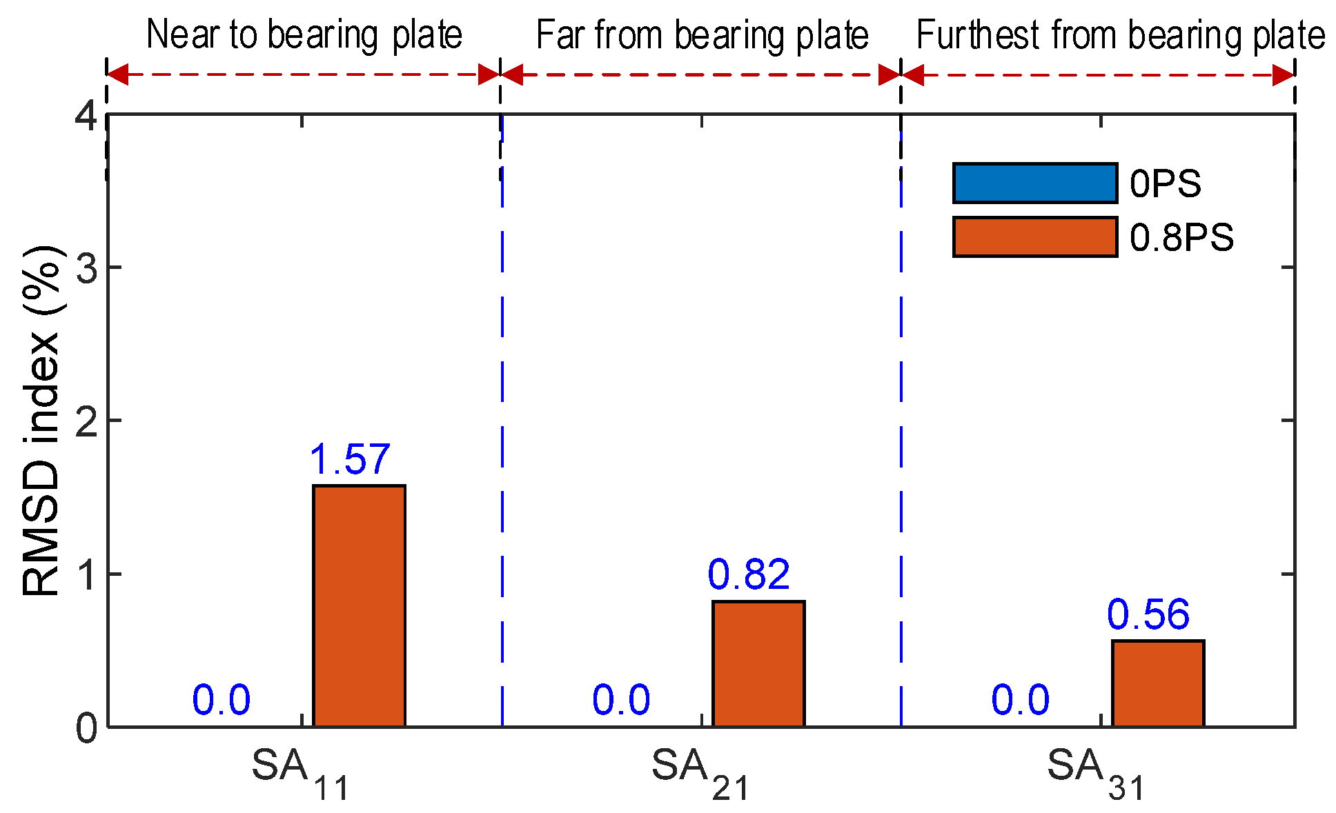 Sensors 21 06337 g009