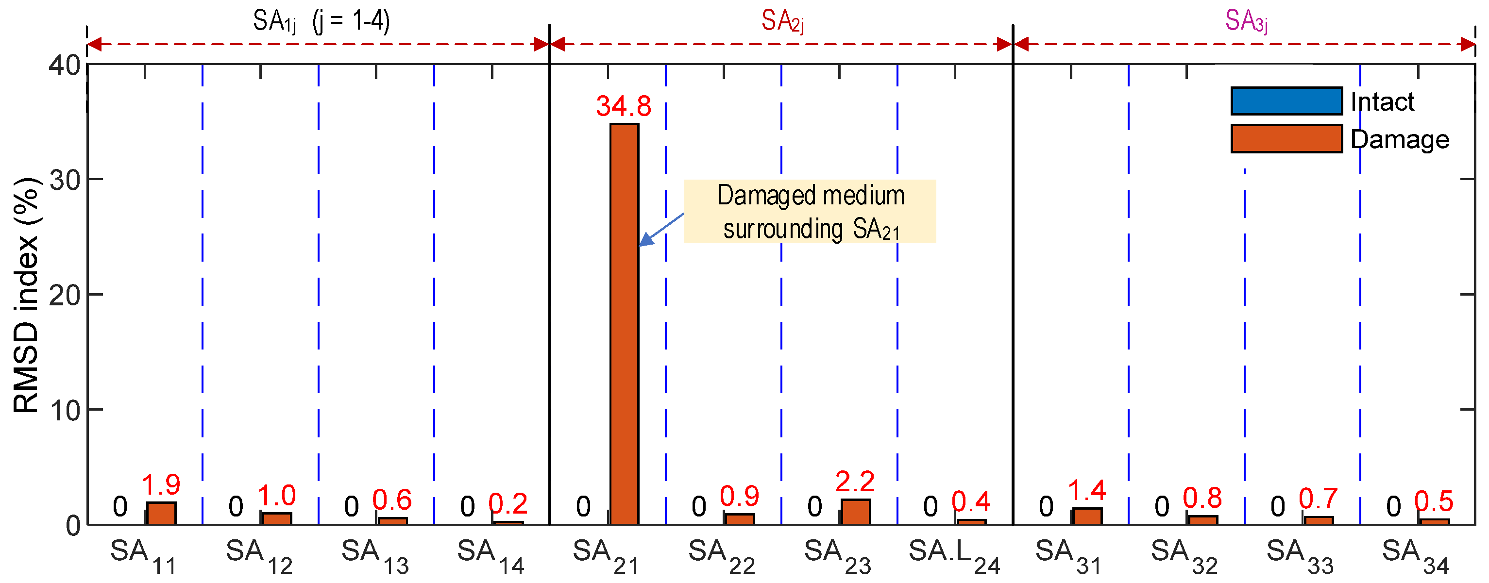Sensors 21 06337 g010