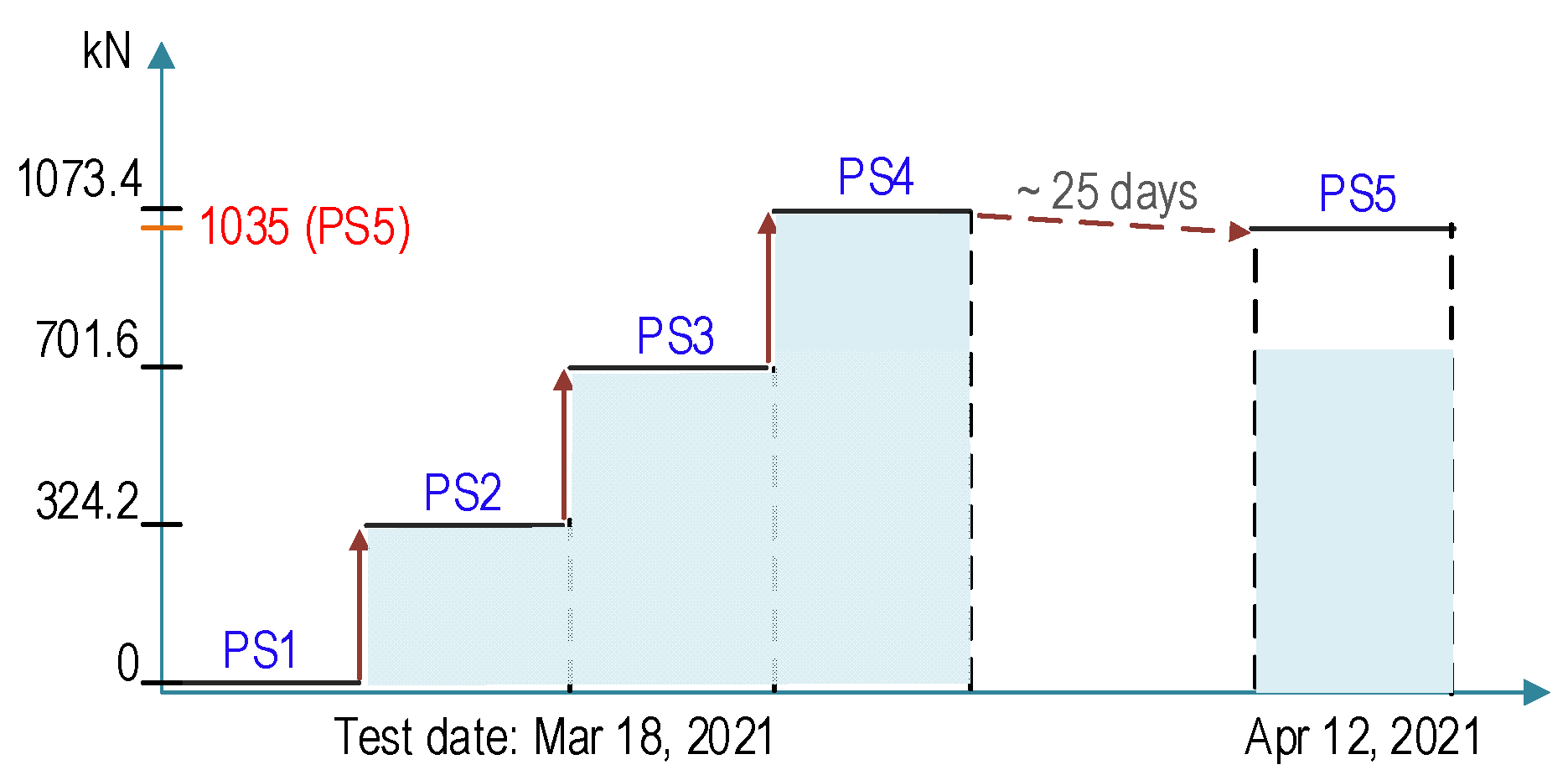 Sensors 21 06337 g014