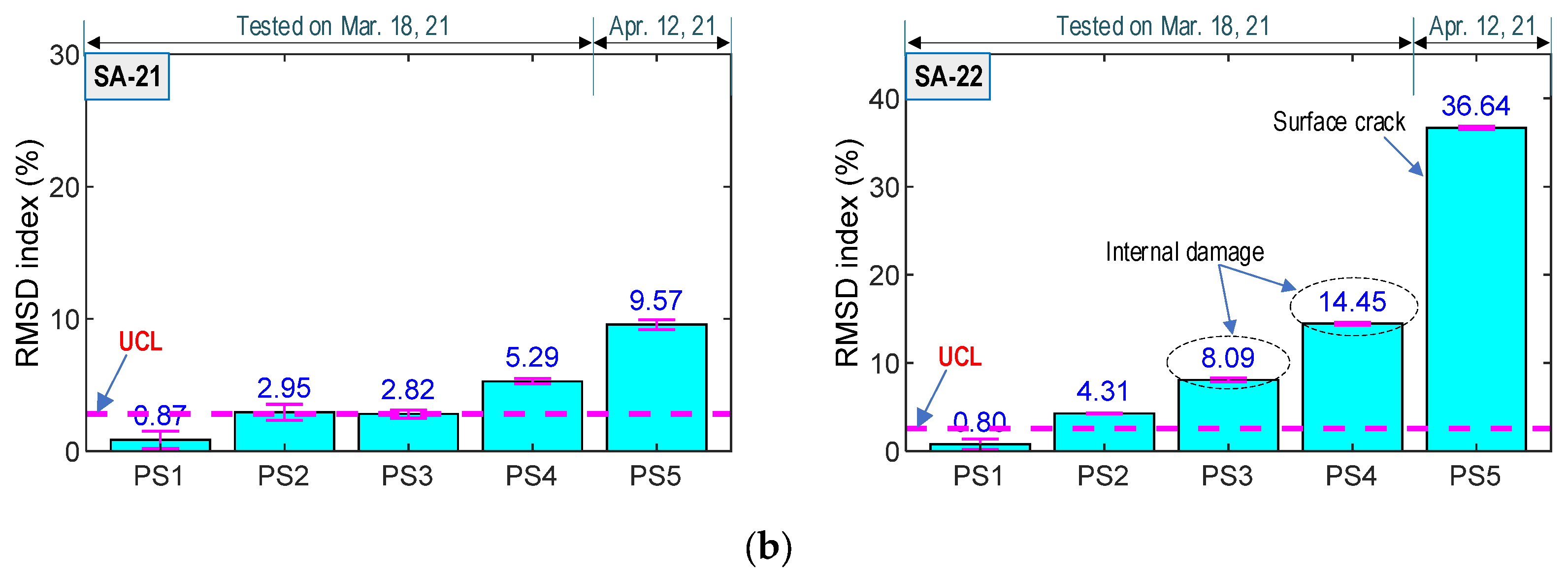 Sensors 21 06337 g018b