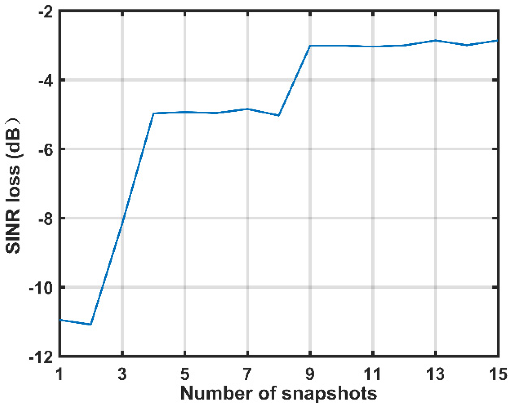 Sensors 21 06339 g003