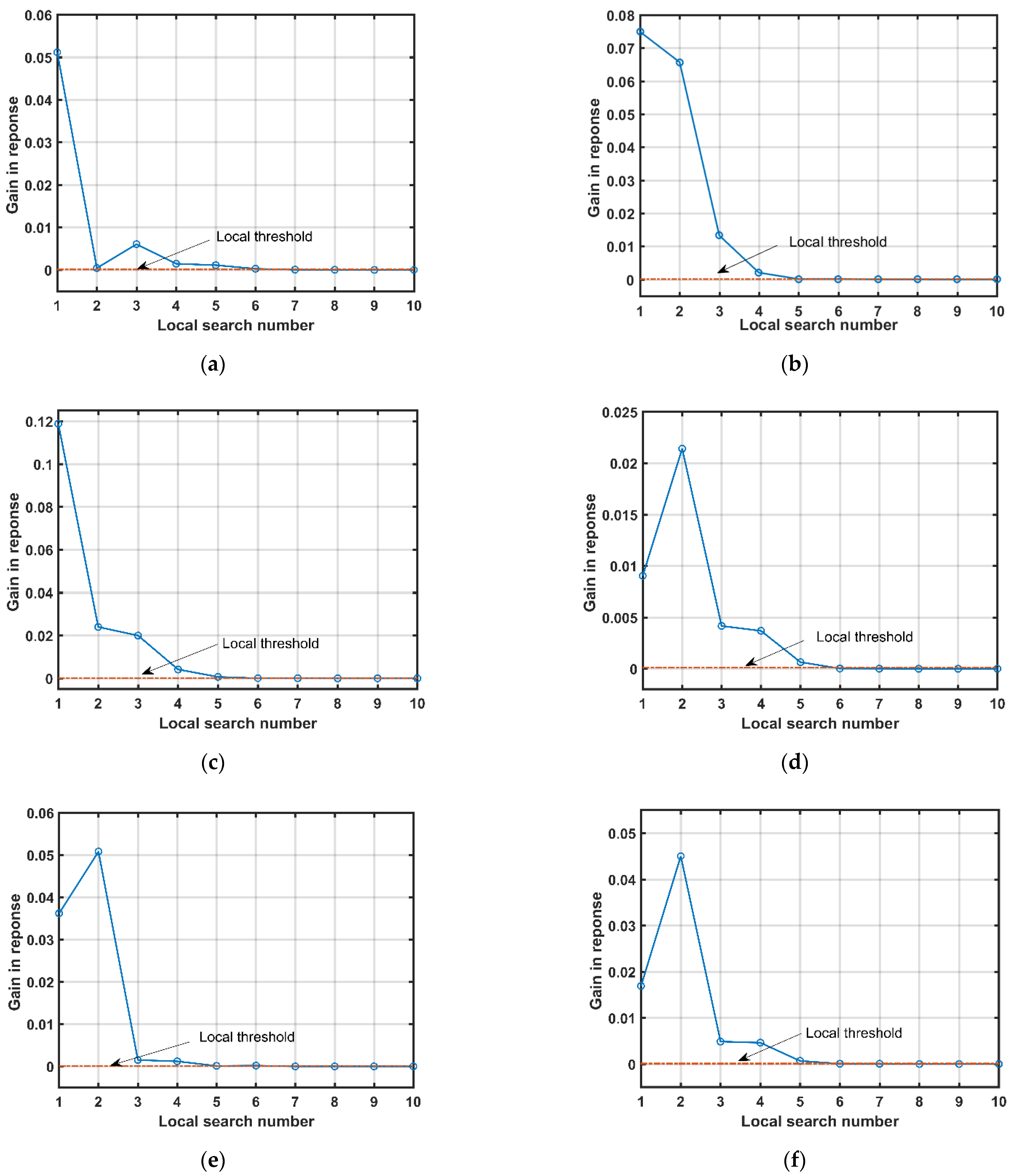 Sensors 21 06339 g005