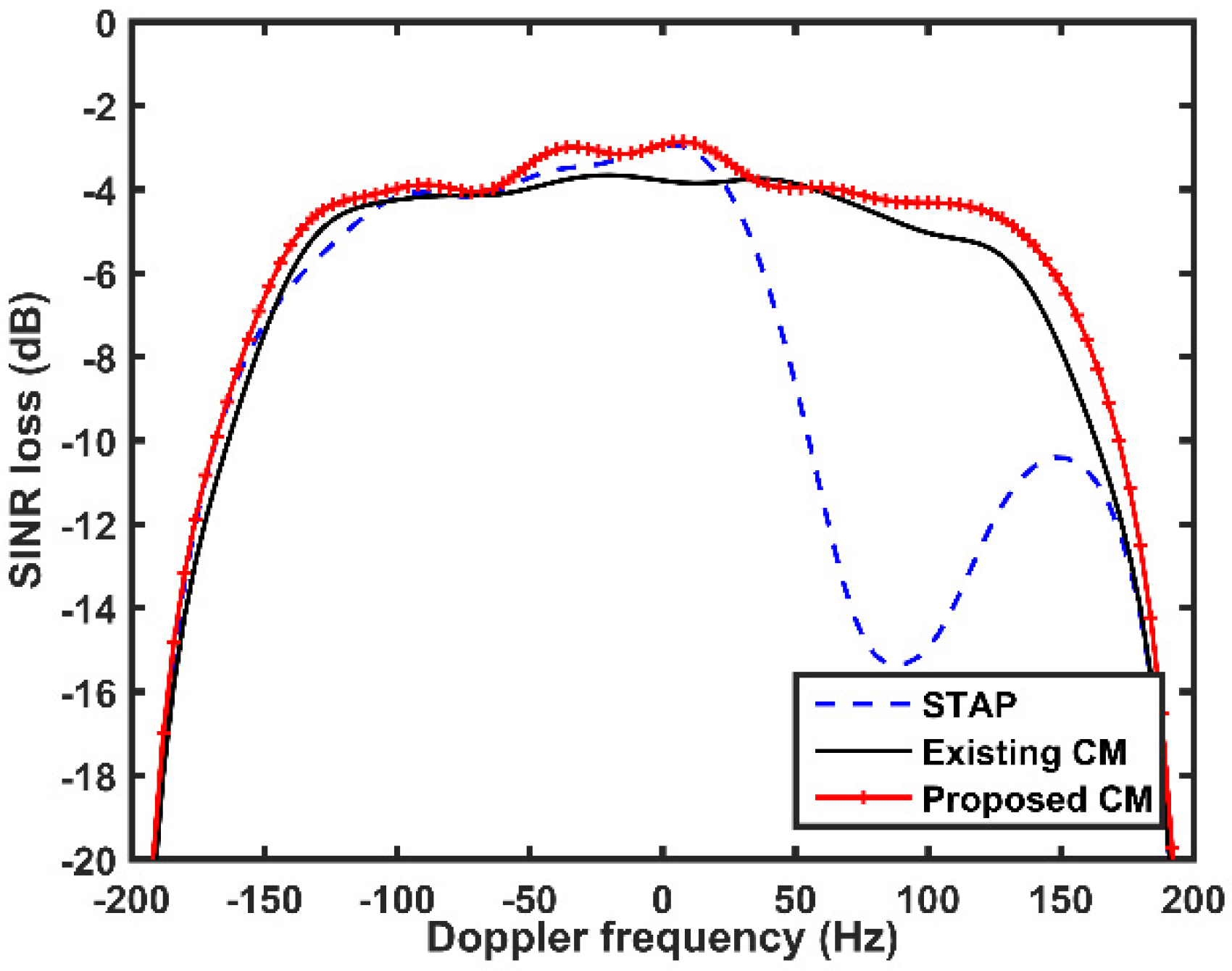 Sensors 21 06339 g008