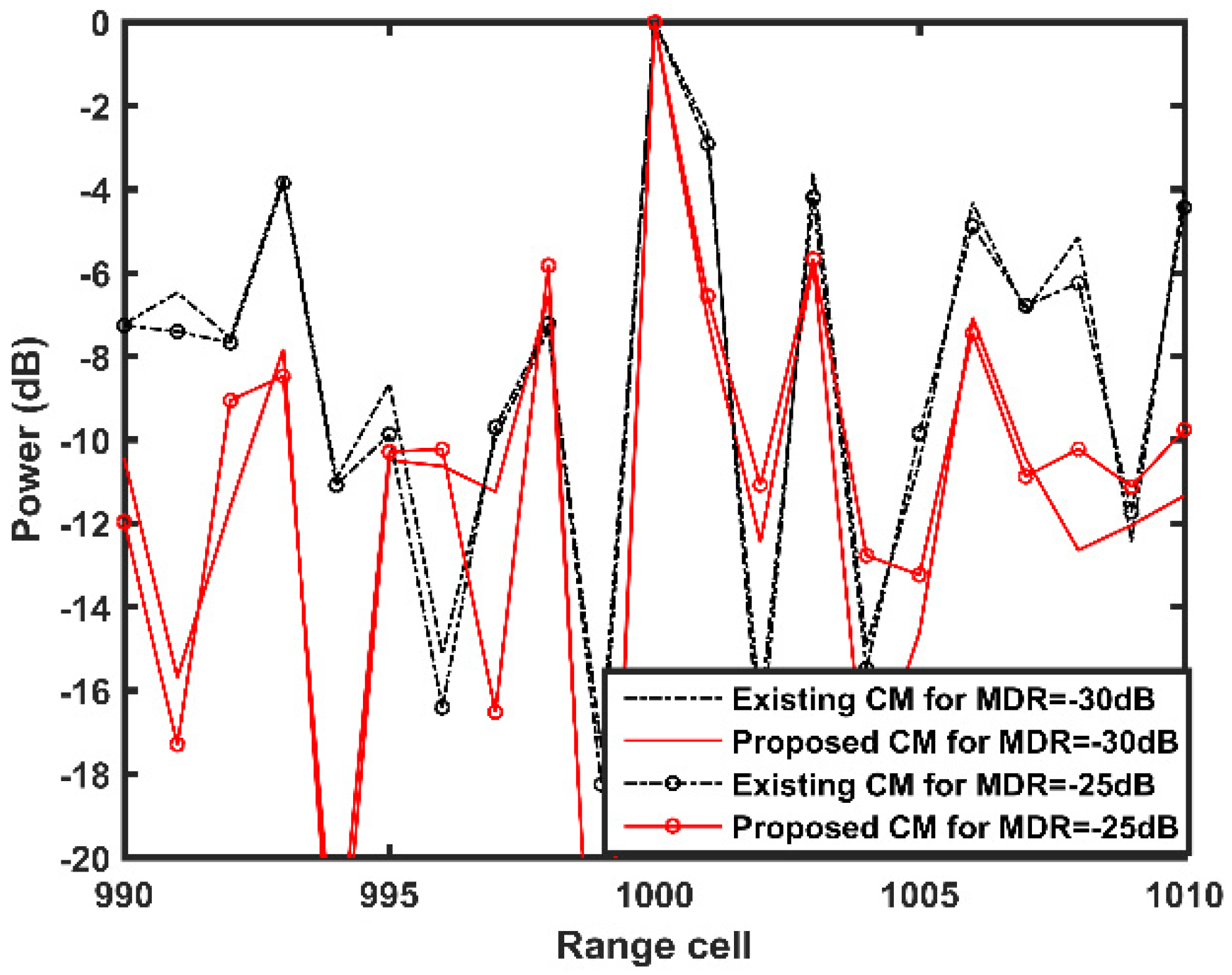 Sensors 21 06339 g011