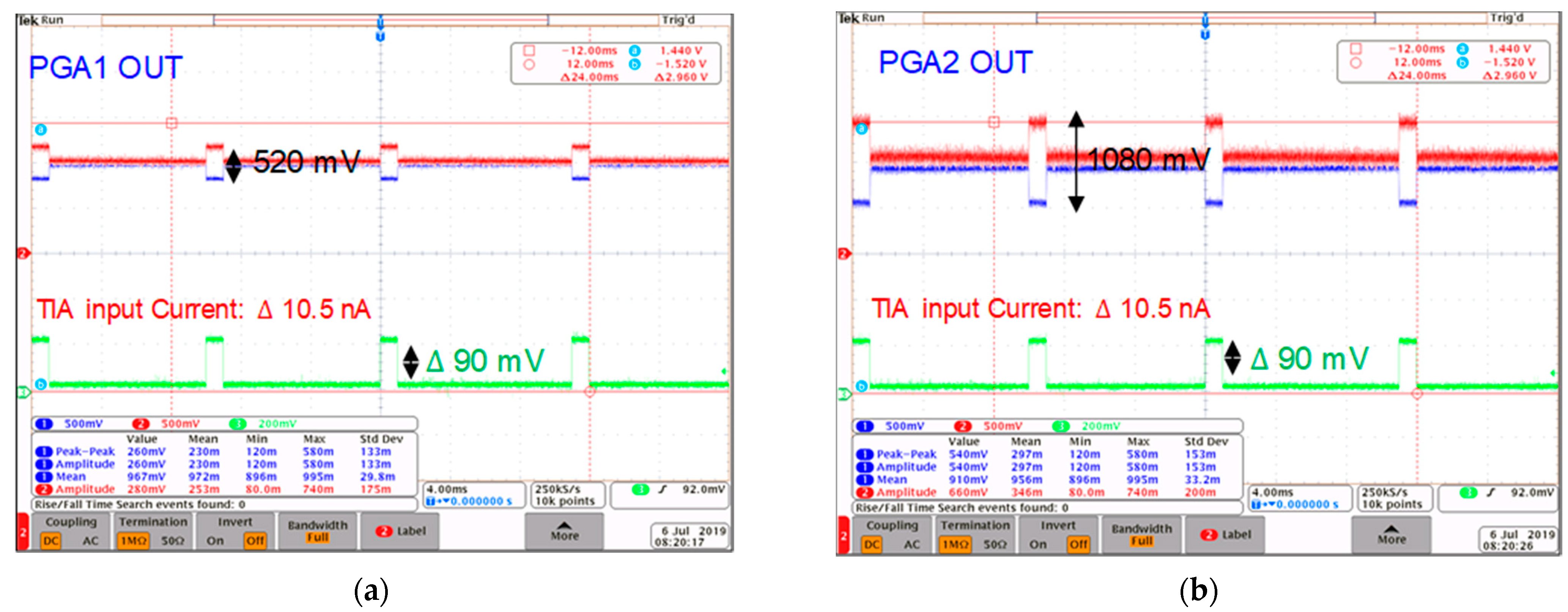 Sensors 21 06360 g017