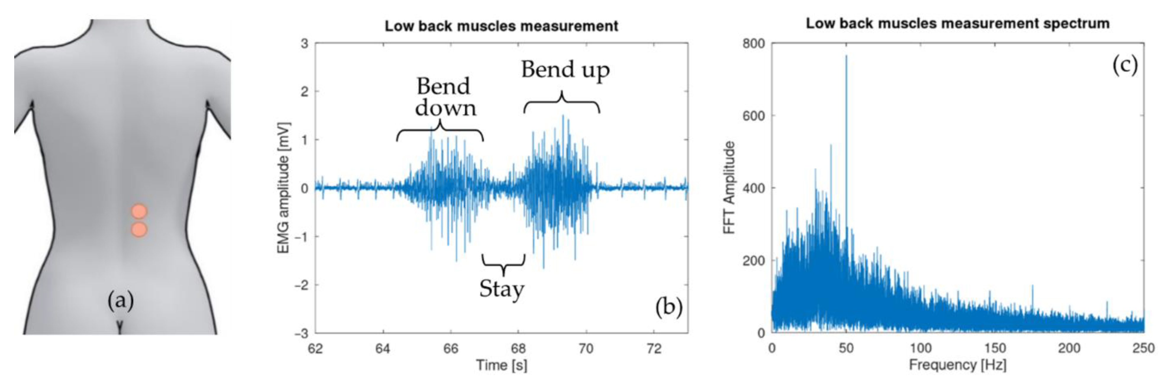 Sensors 21 06362 g010