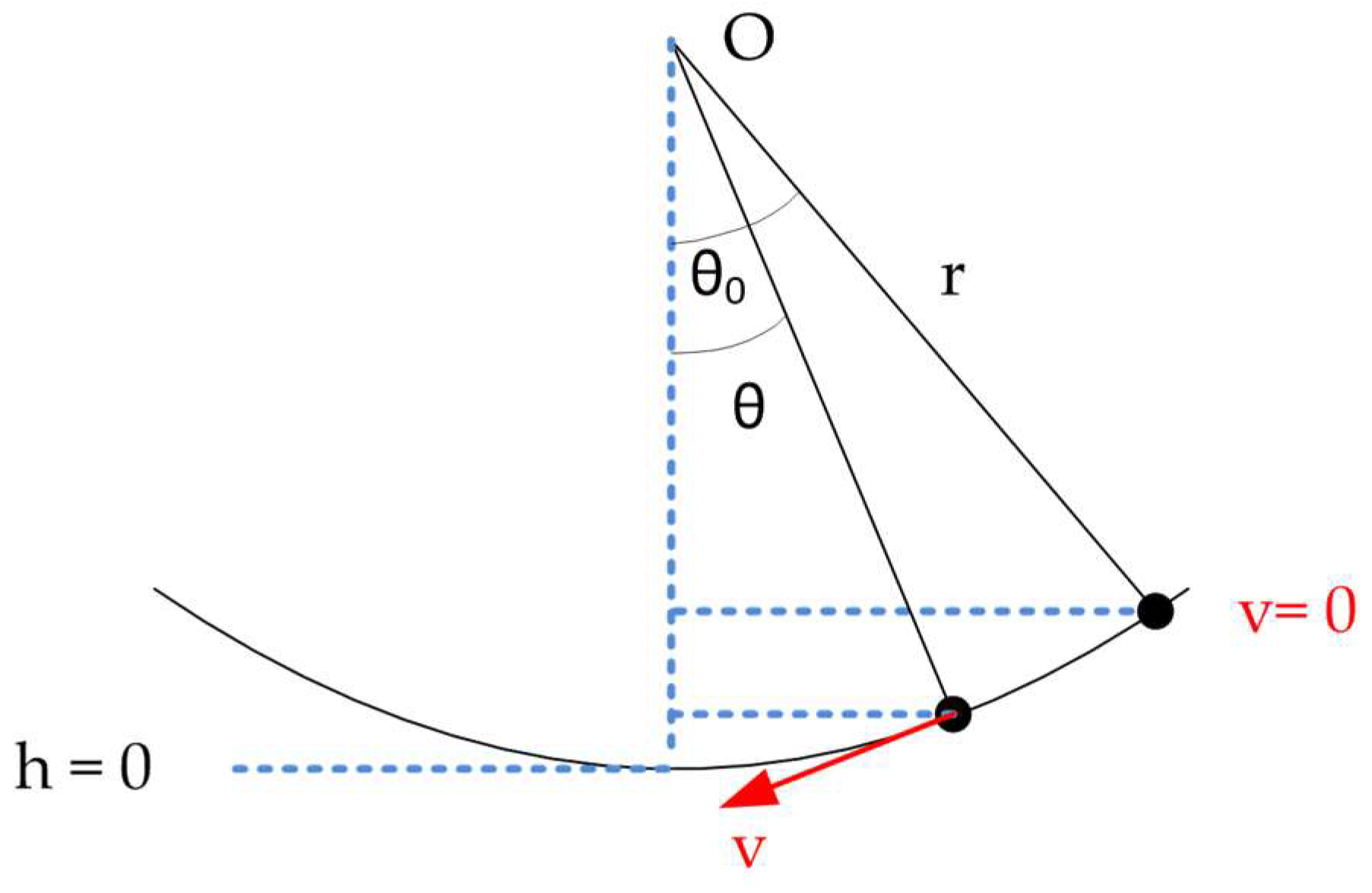 Sensors 21 06365 g005