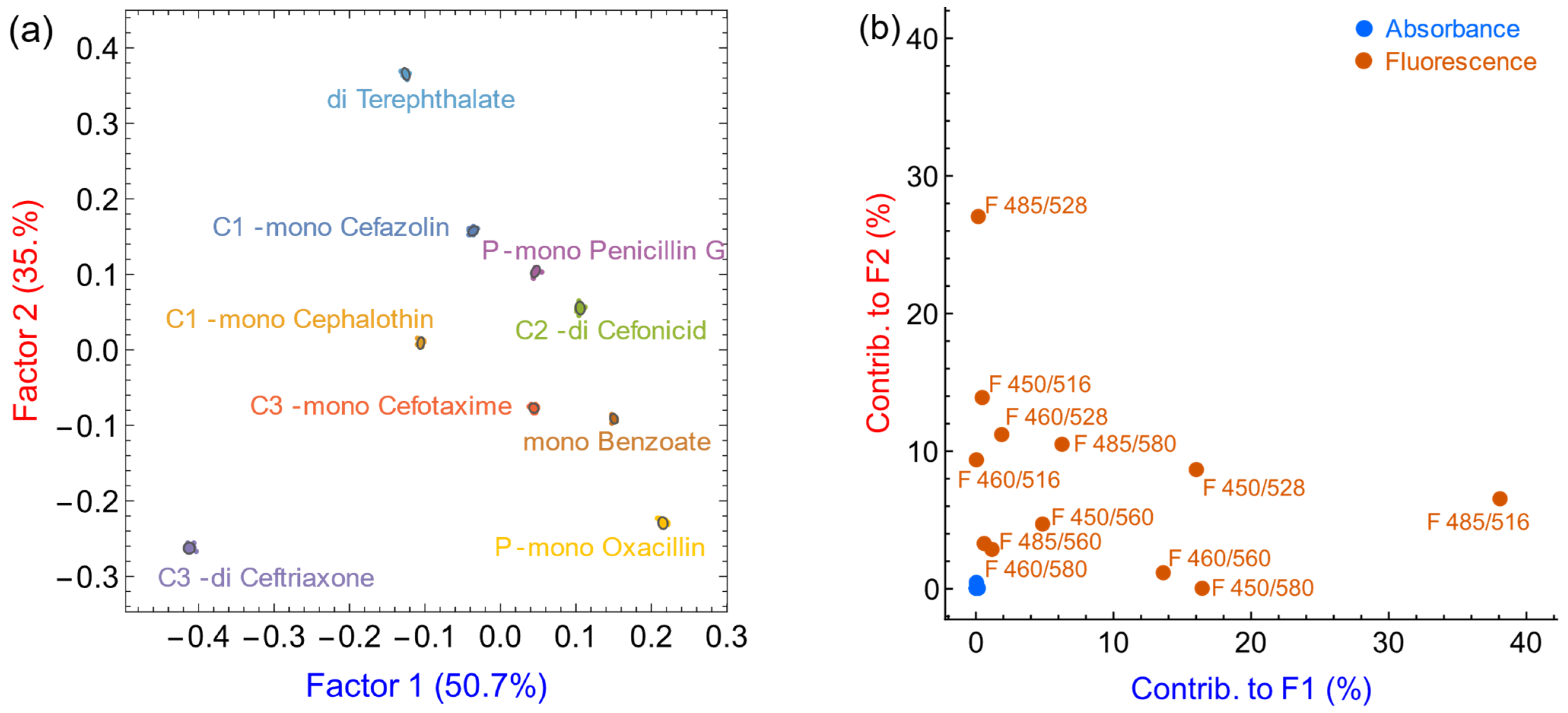 Sensors 21 06384 g006
