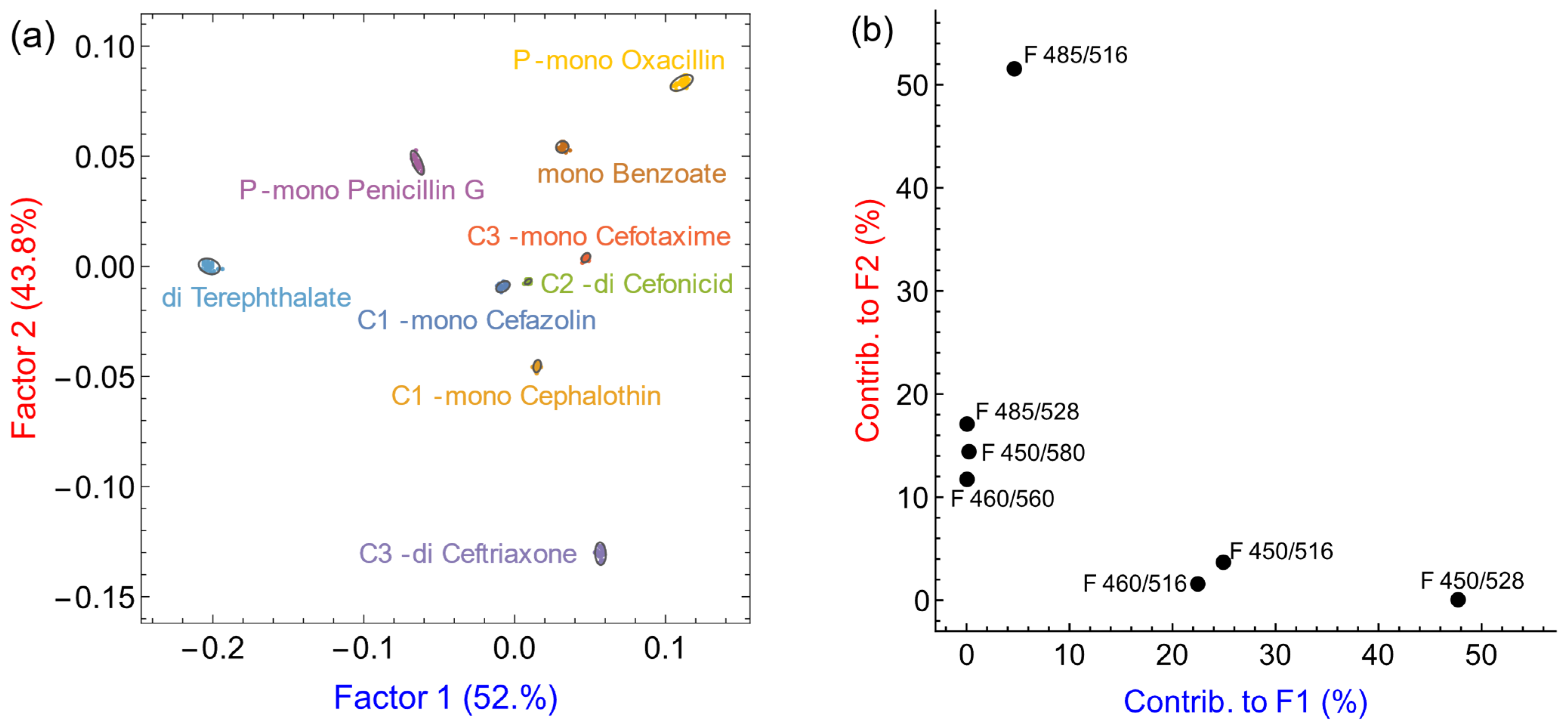 Sensors 21 06384 g007