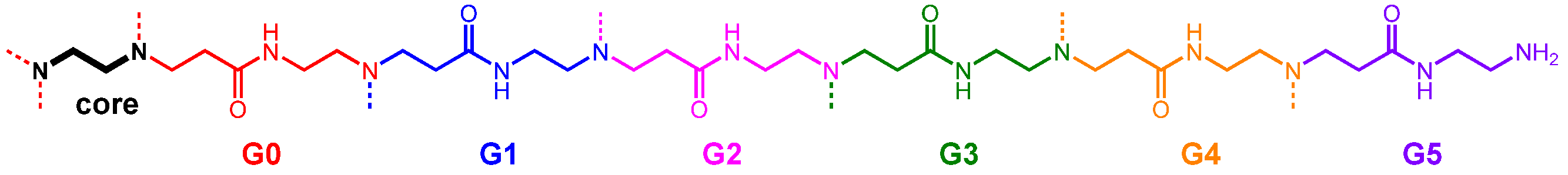Sensors 21 06384 sch002