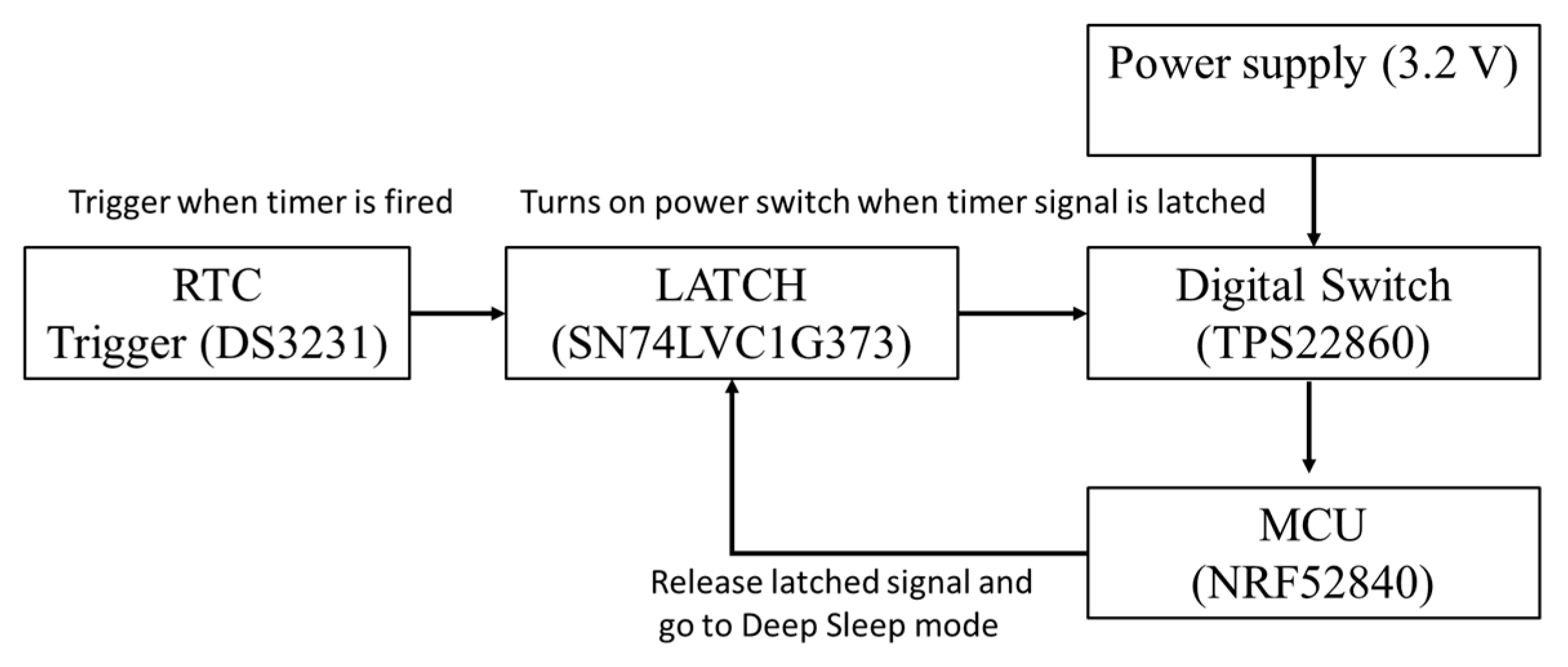 Sensors 21 06386 g002