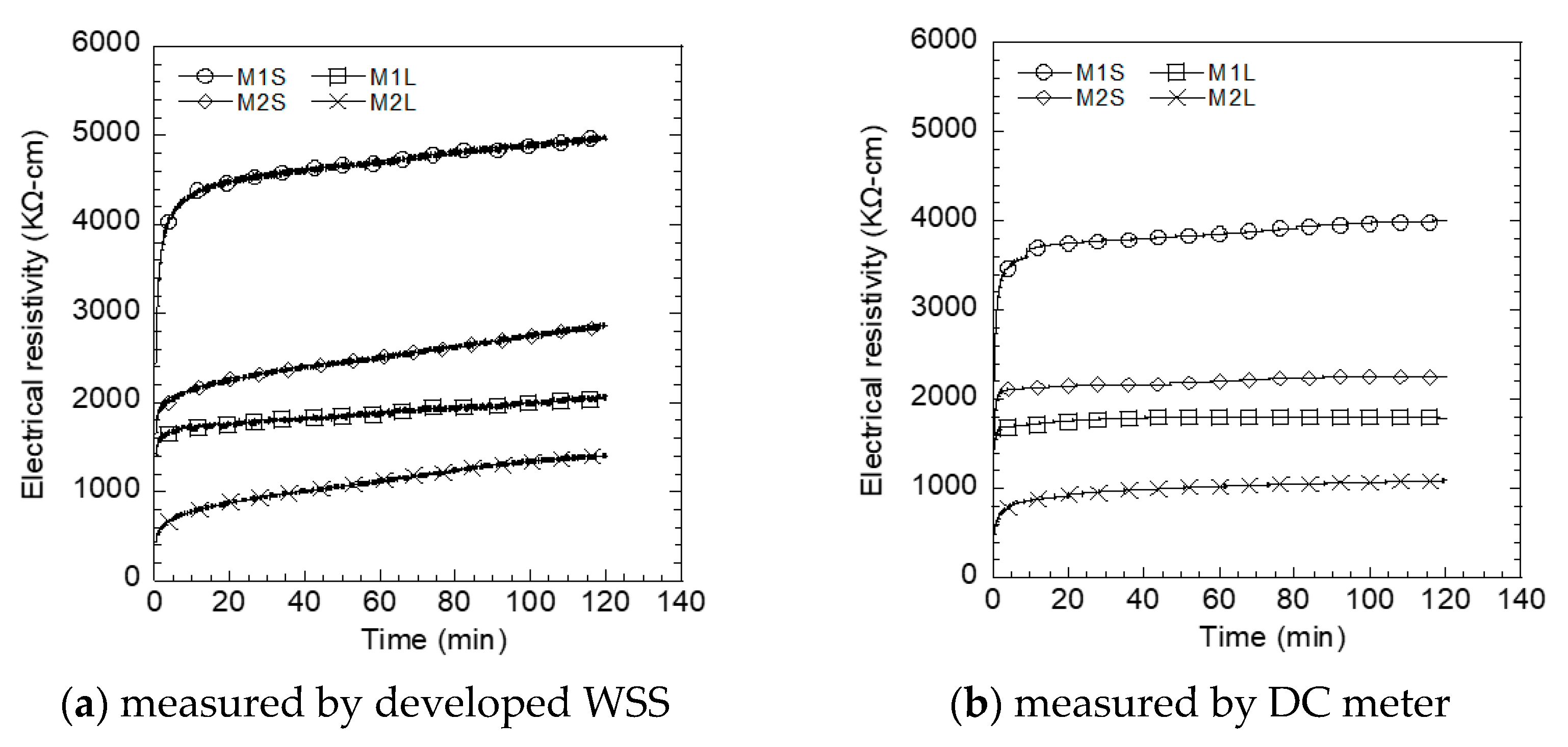 Sensors 21 06386 g012