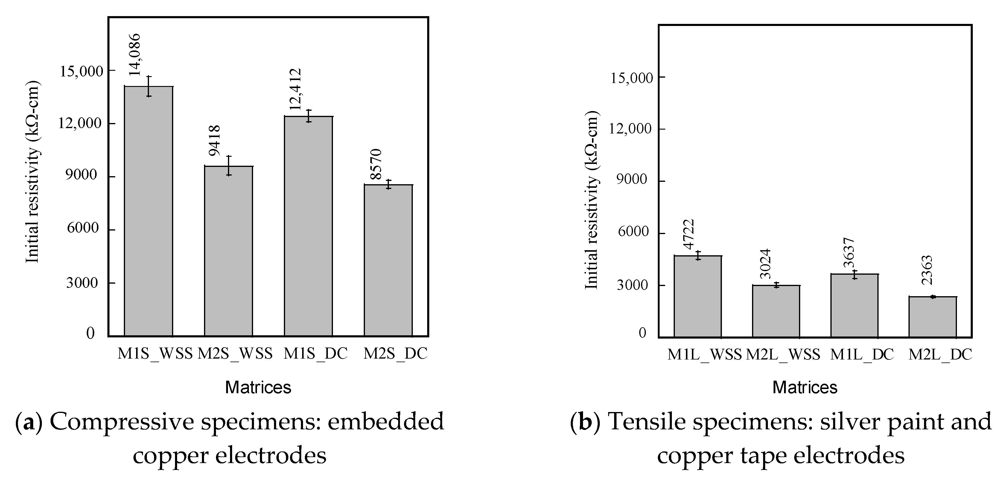 Sensors 21 06386 g013
