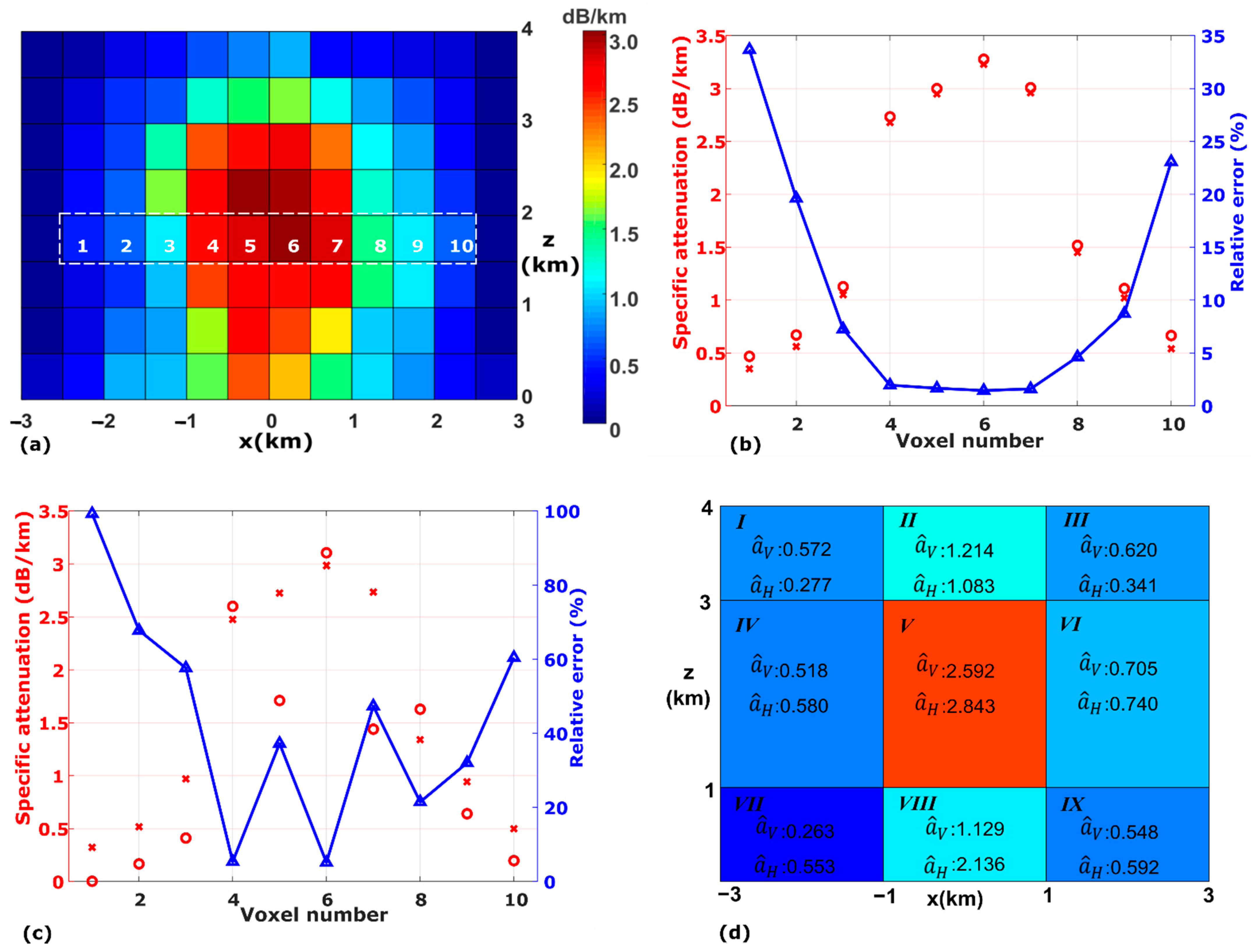 Sensors 21 06389 g003