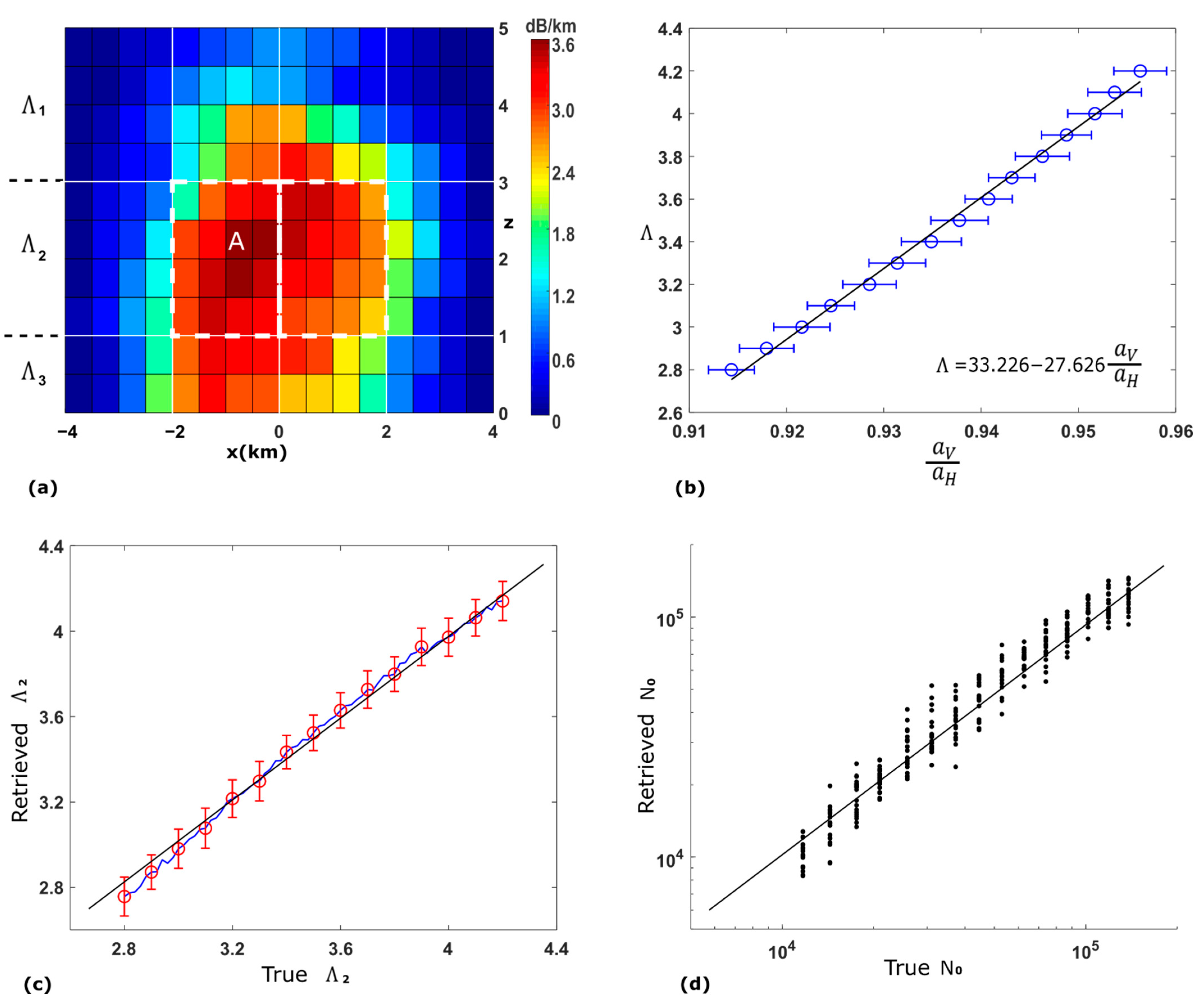 Sensors 21 06389 g006