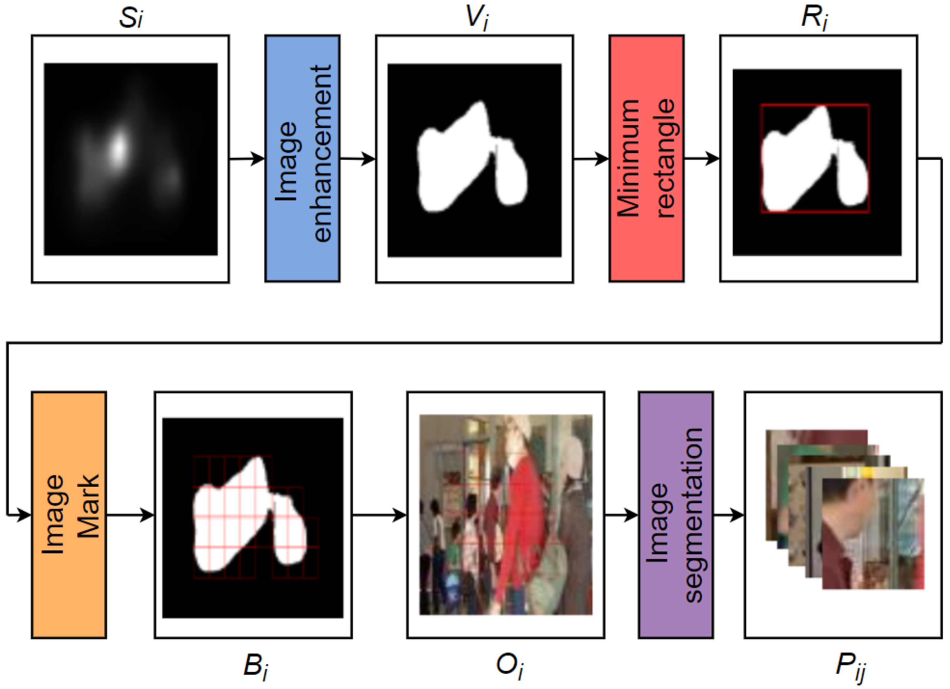 Sensors 21 06429 g007