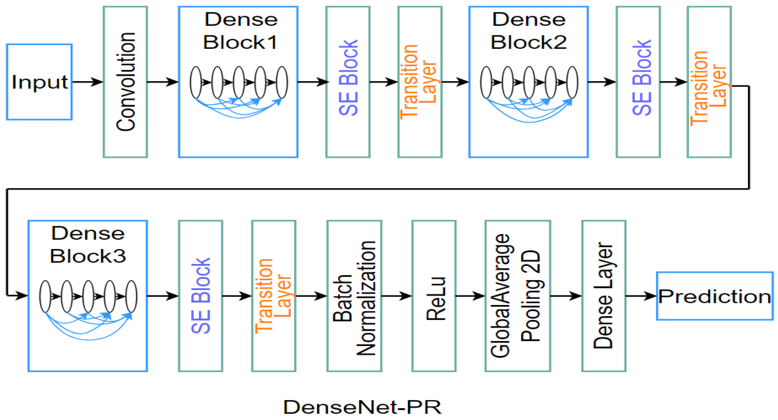 Sensors 21 06429 g008