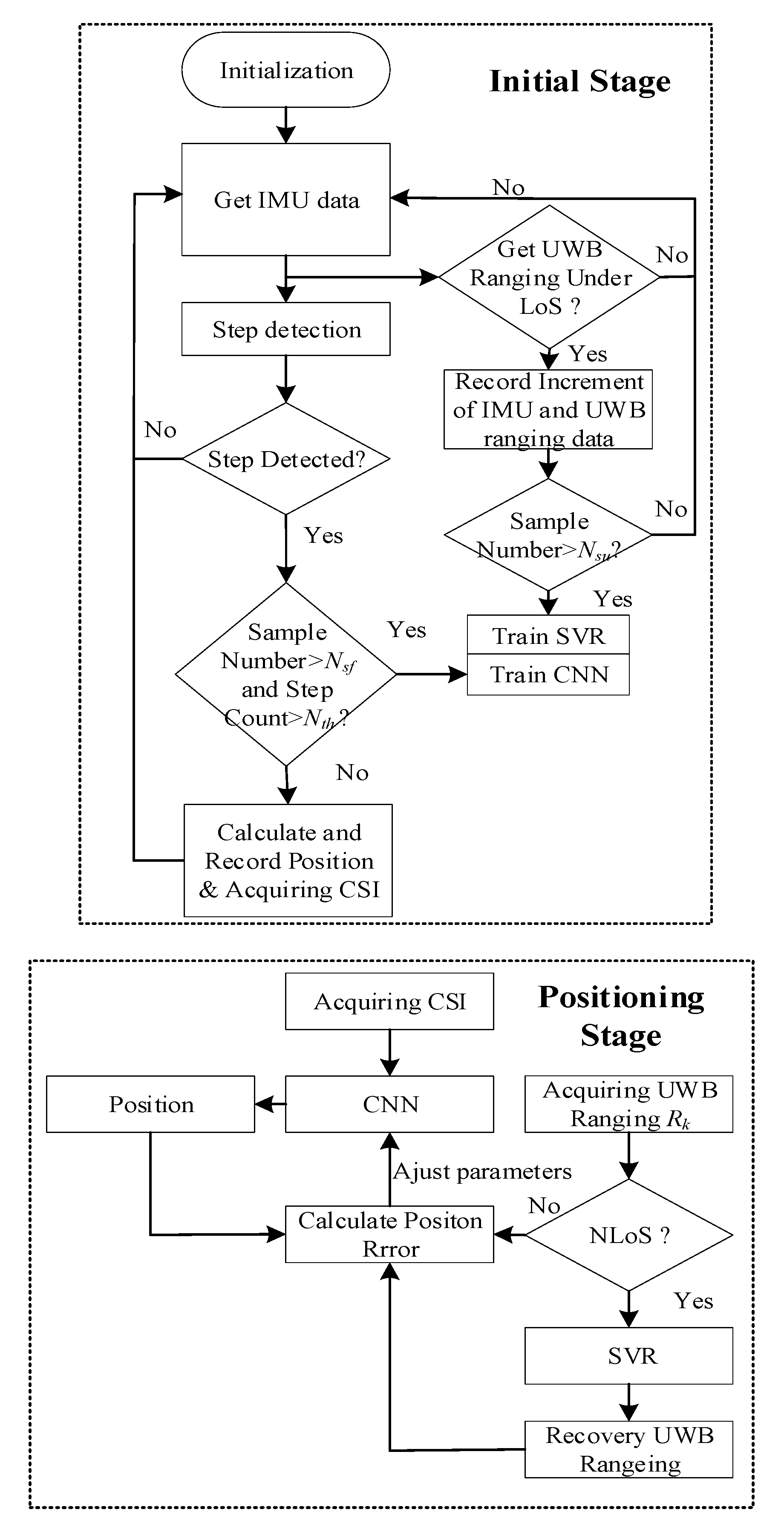 Sensors 21 06447 g001