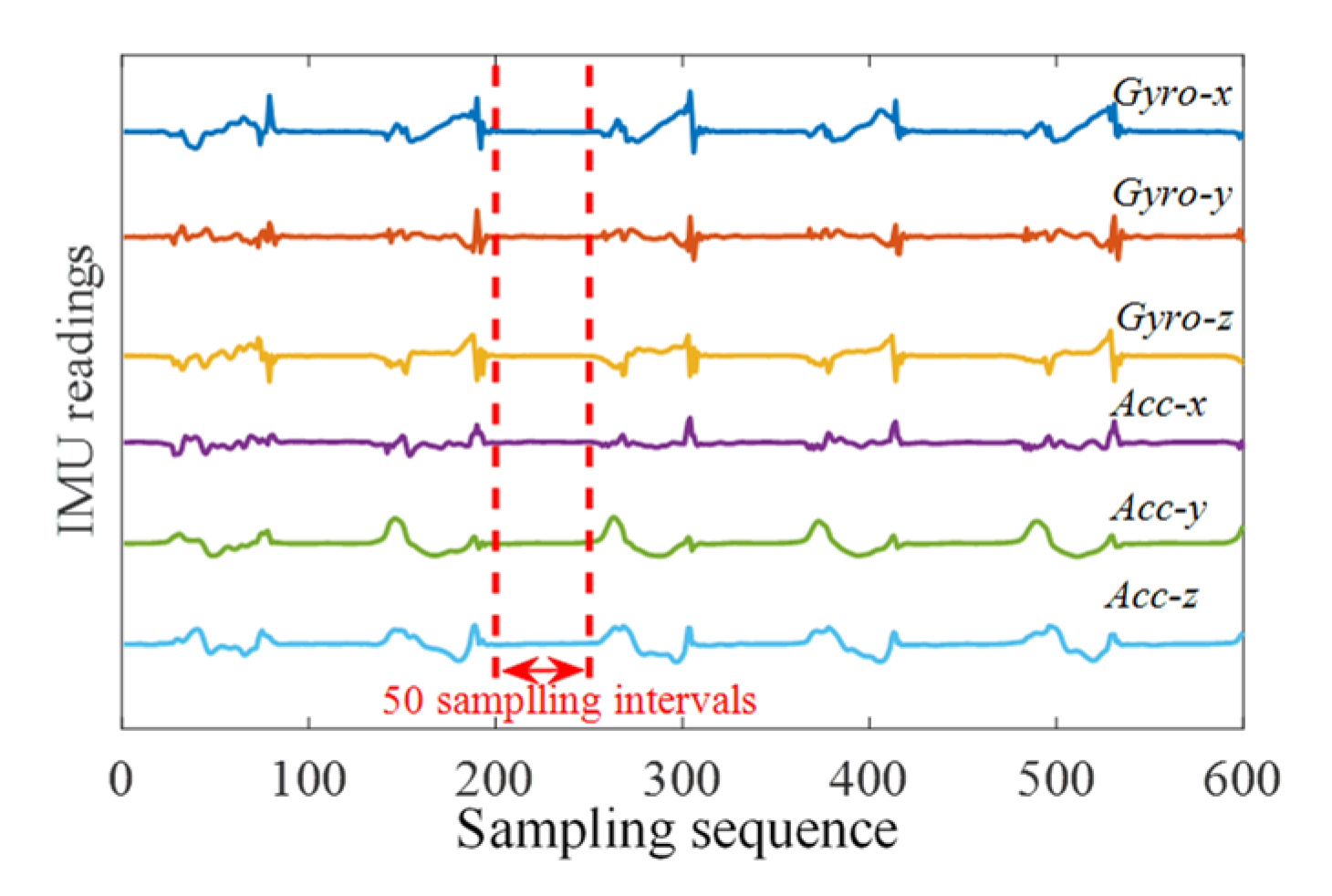 Sensors 21 06447 g006