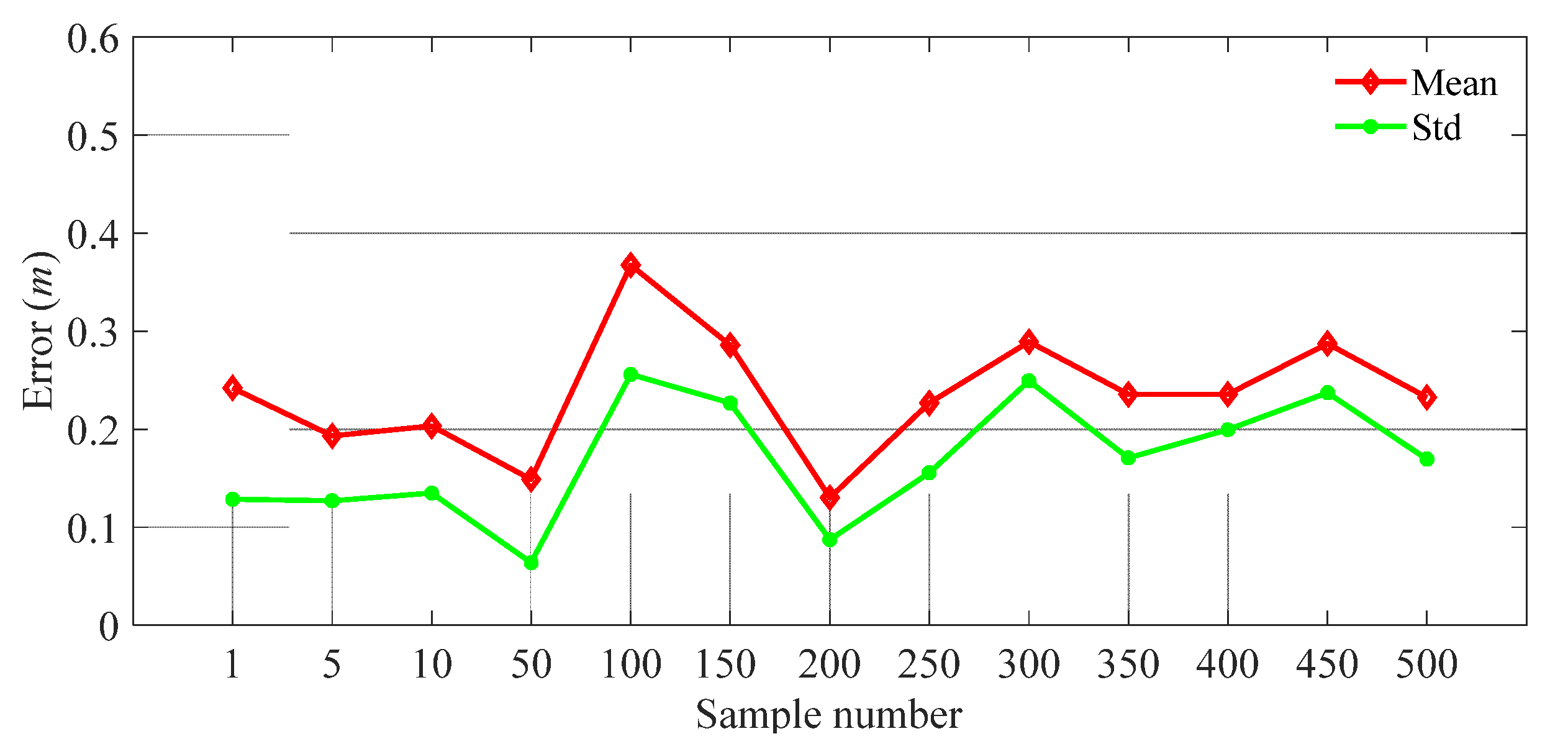Sensors 21 06447 g014