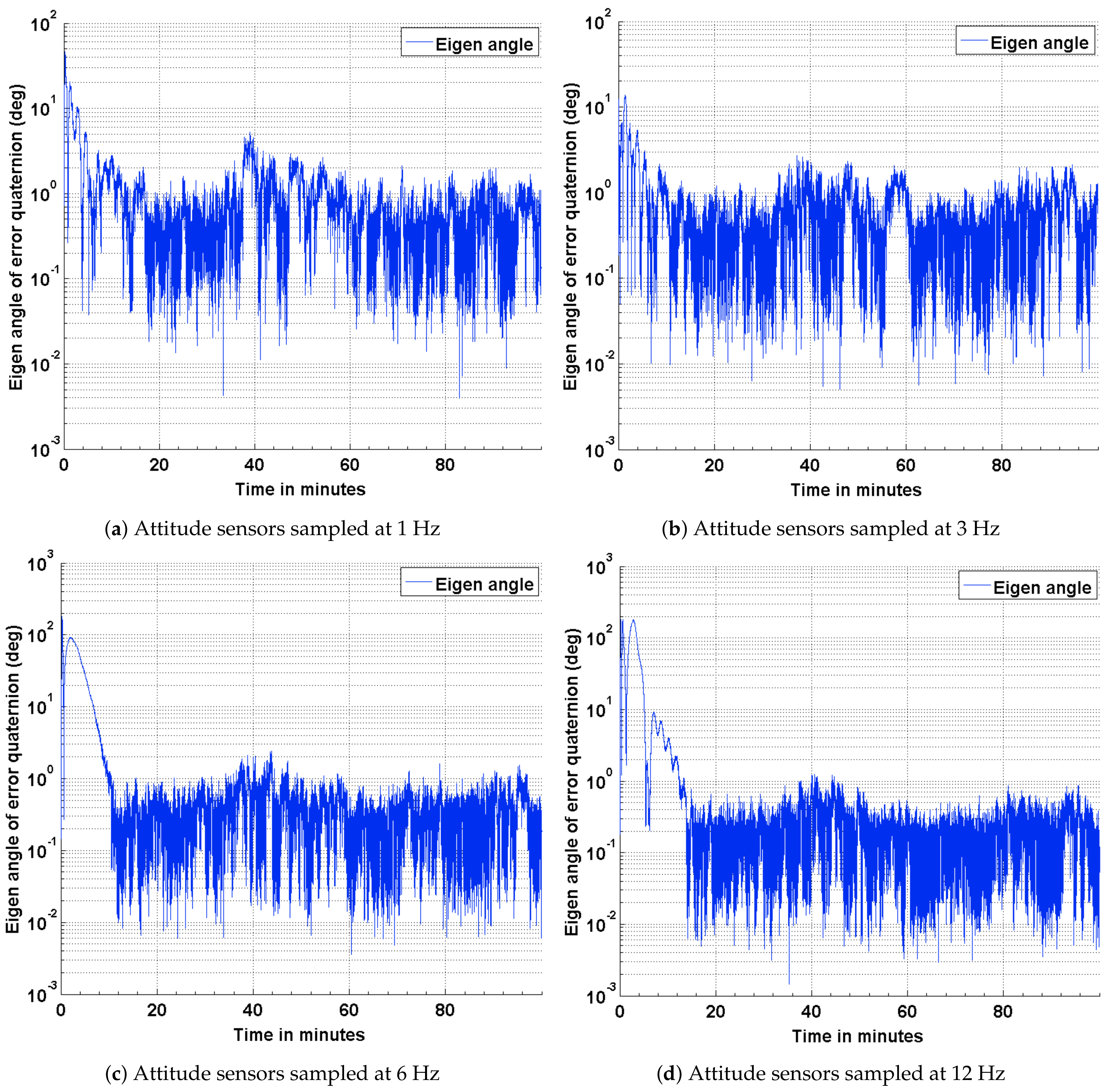 Sensors 21 06450 g005