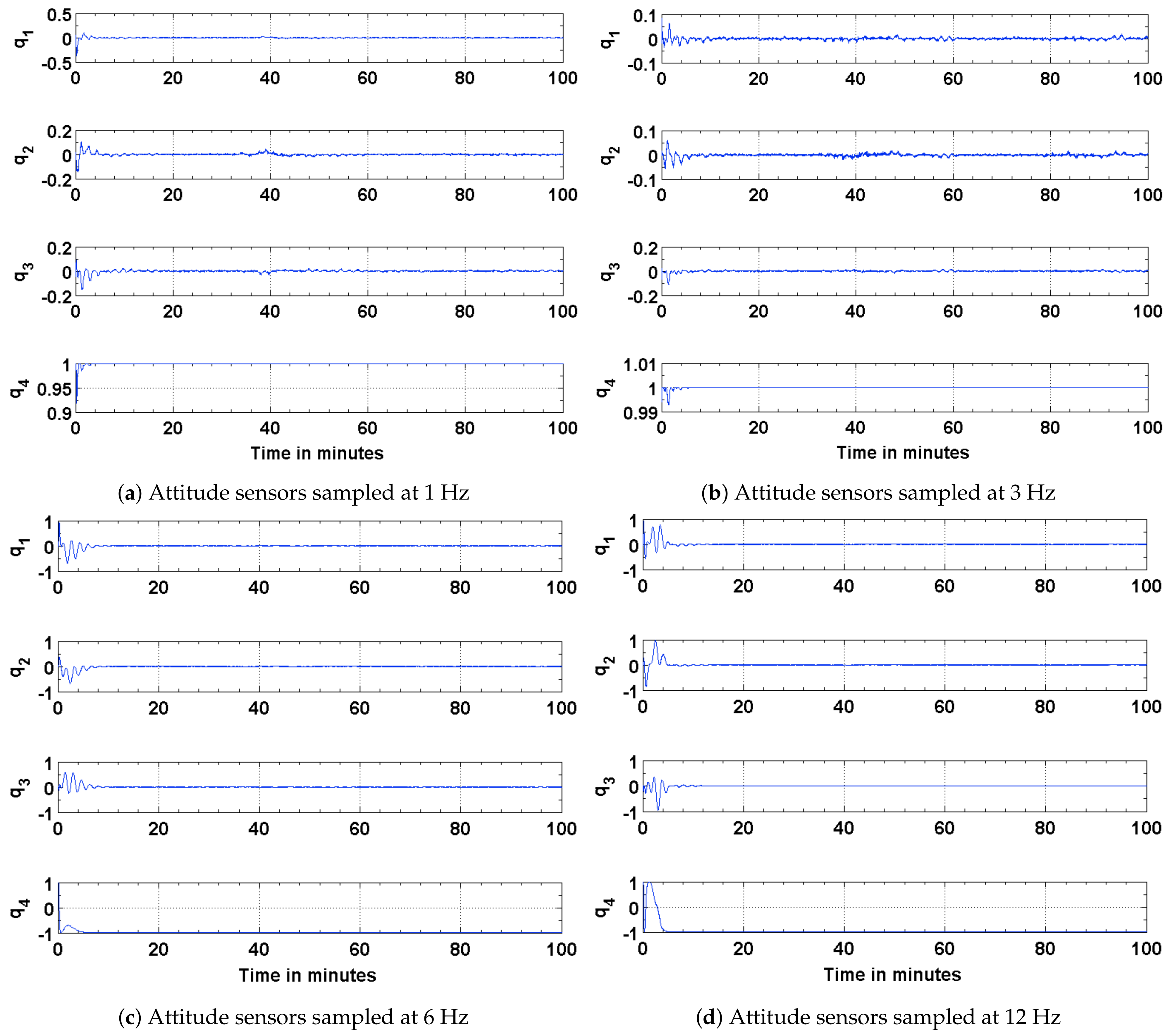 Sensors 21 06450 g007