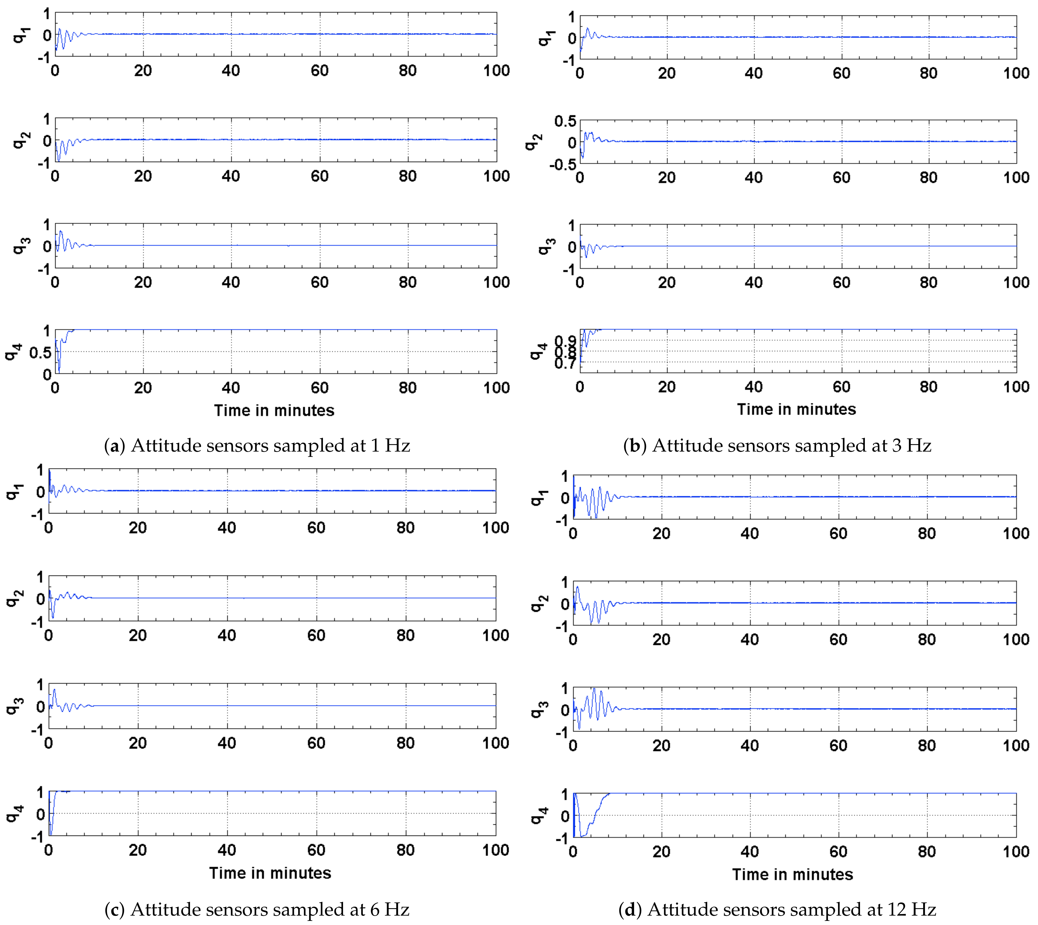 Sensors 21 06450 g010
