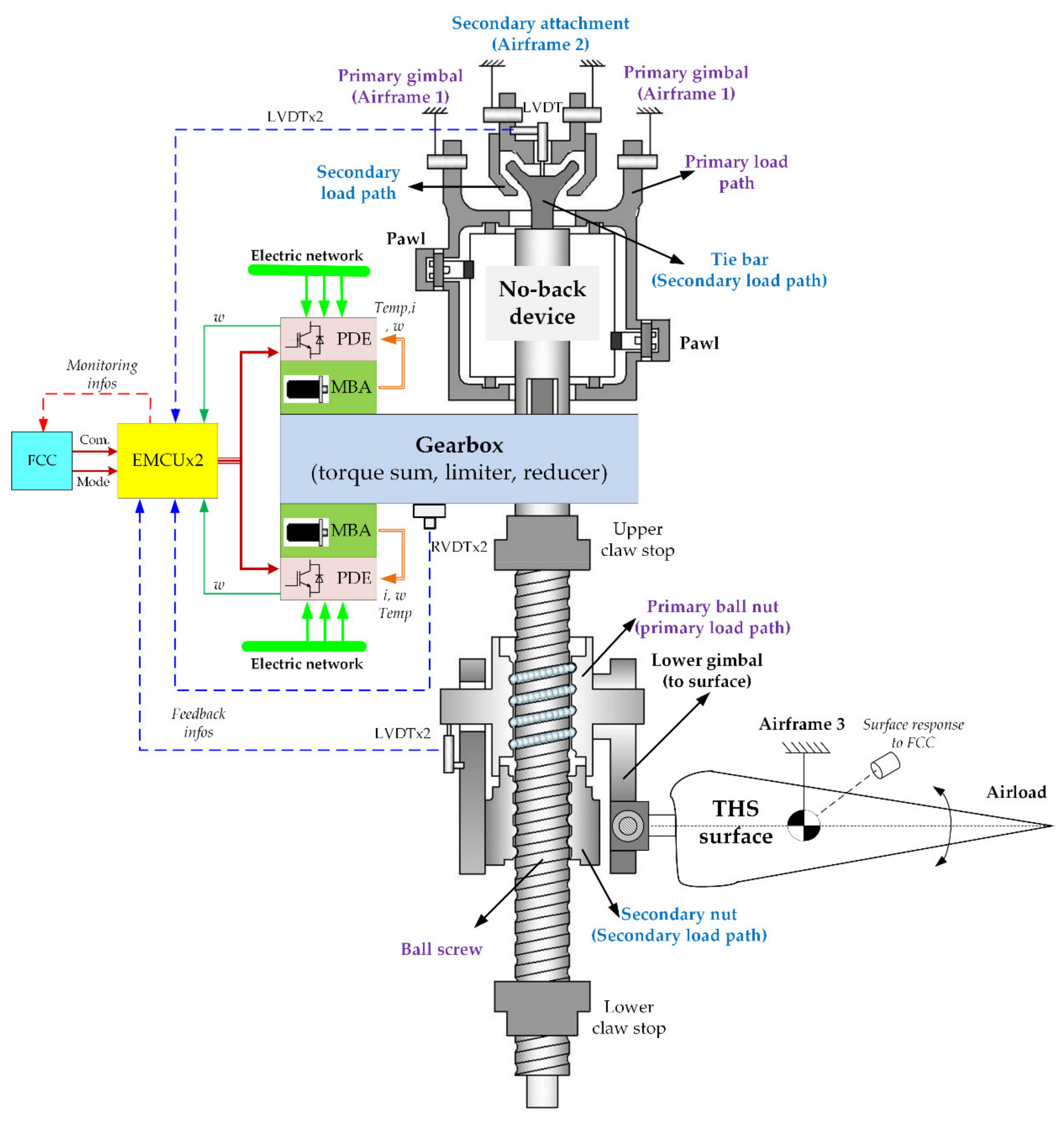 Sensors 21 06464 g001