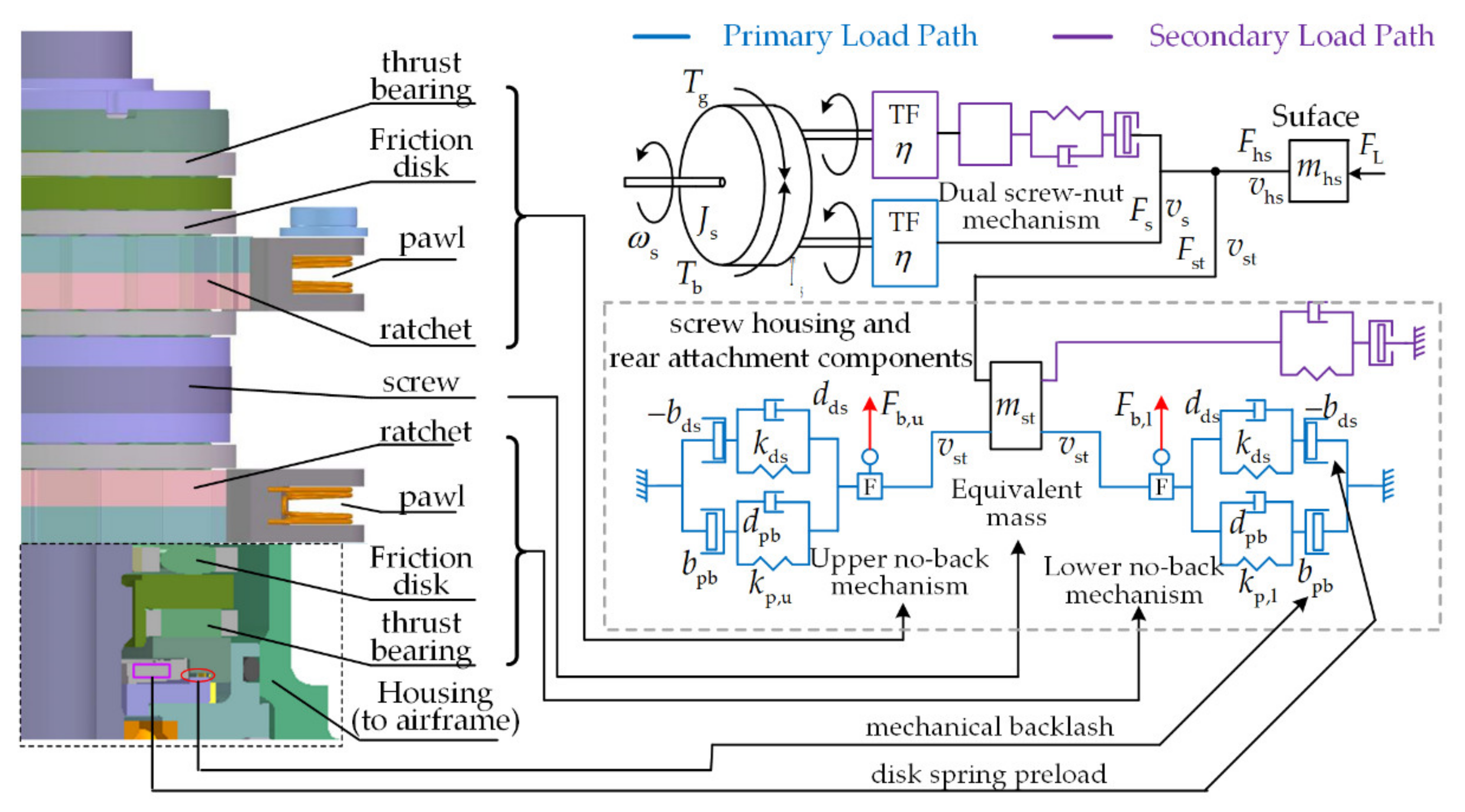 Sensors 21 06464 g003