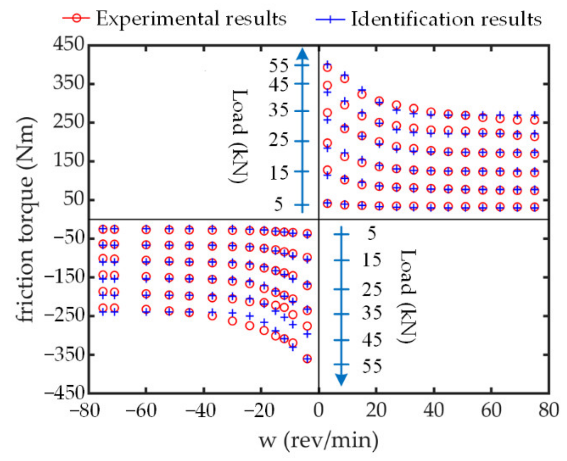 Sensors 21 06464 g006