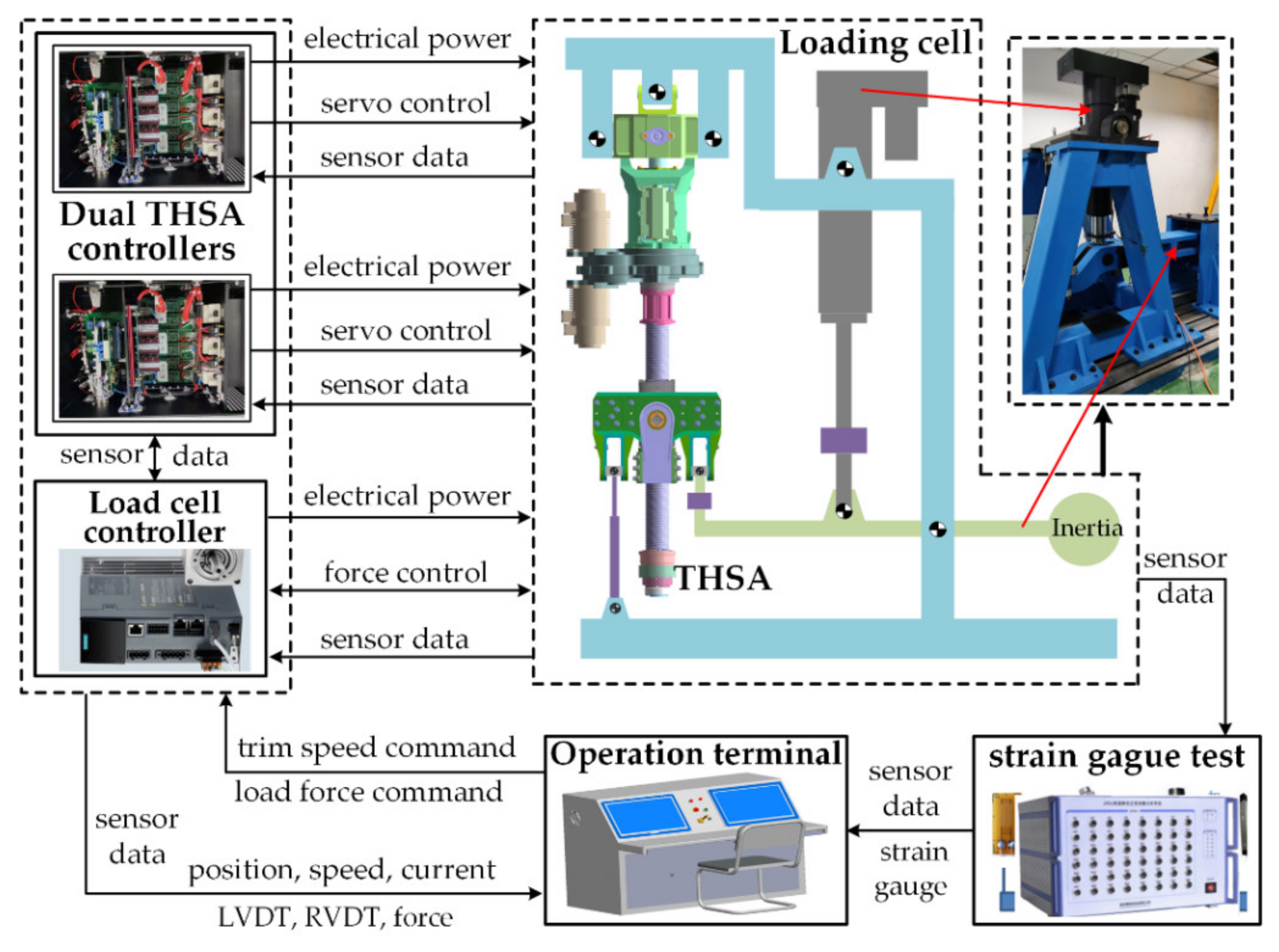 Sensors 21 06464 g007