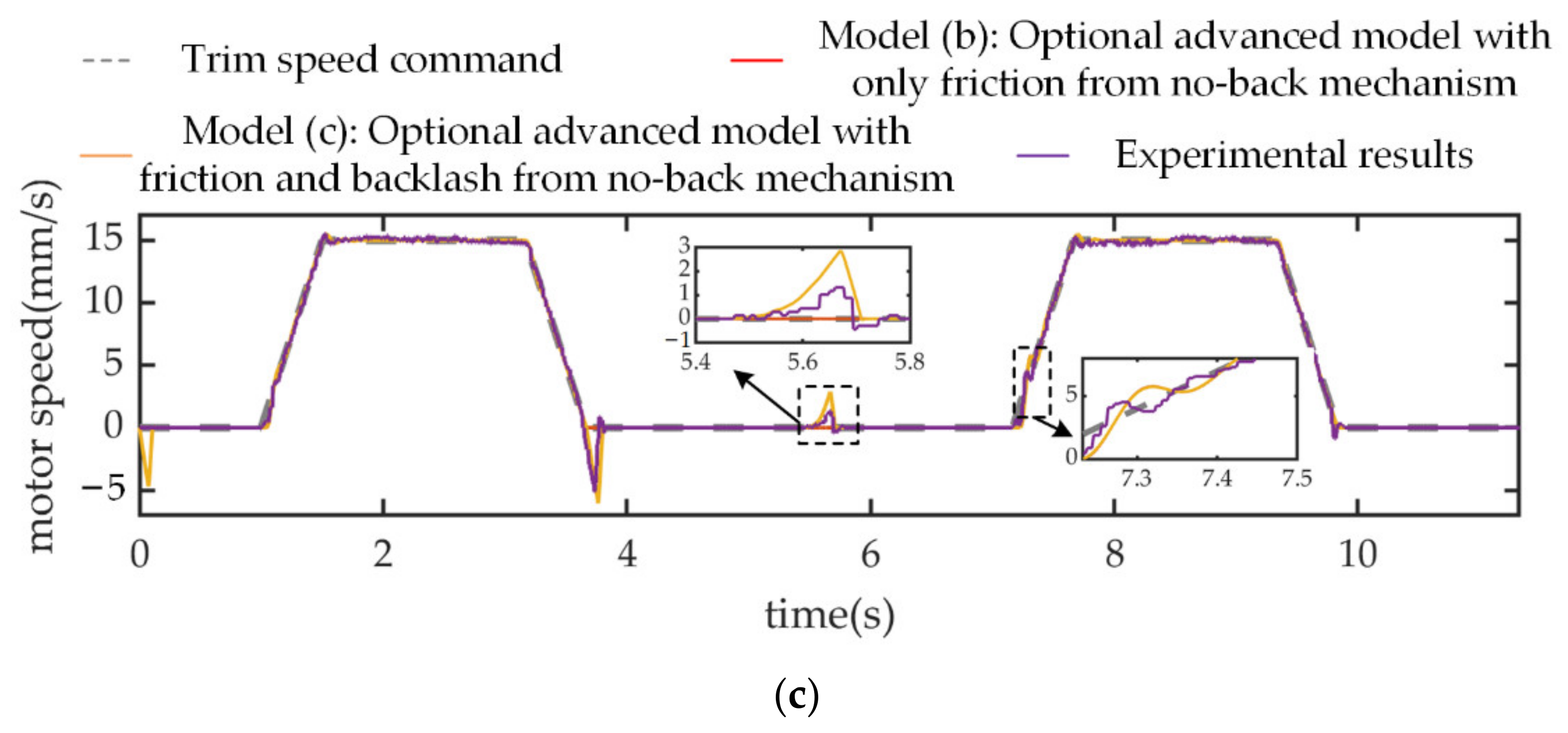 Sensors 21 06464 g009b