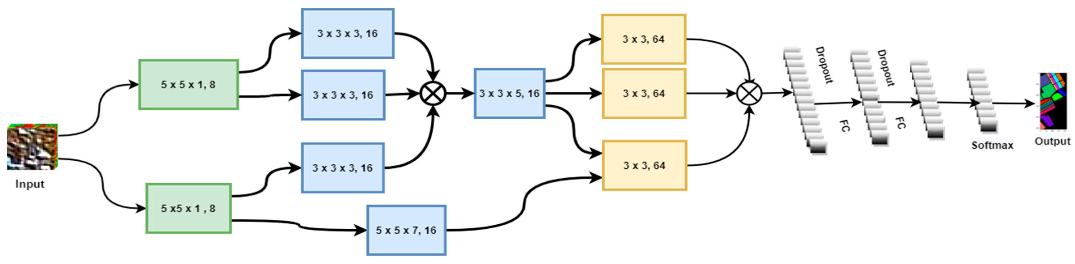 Sensors 21 06467 g003