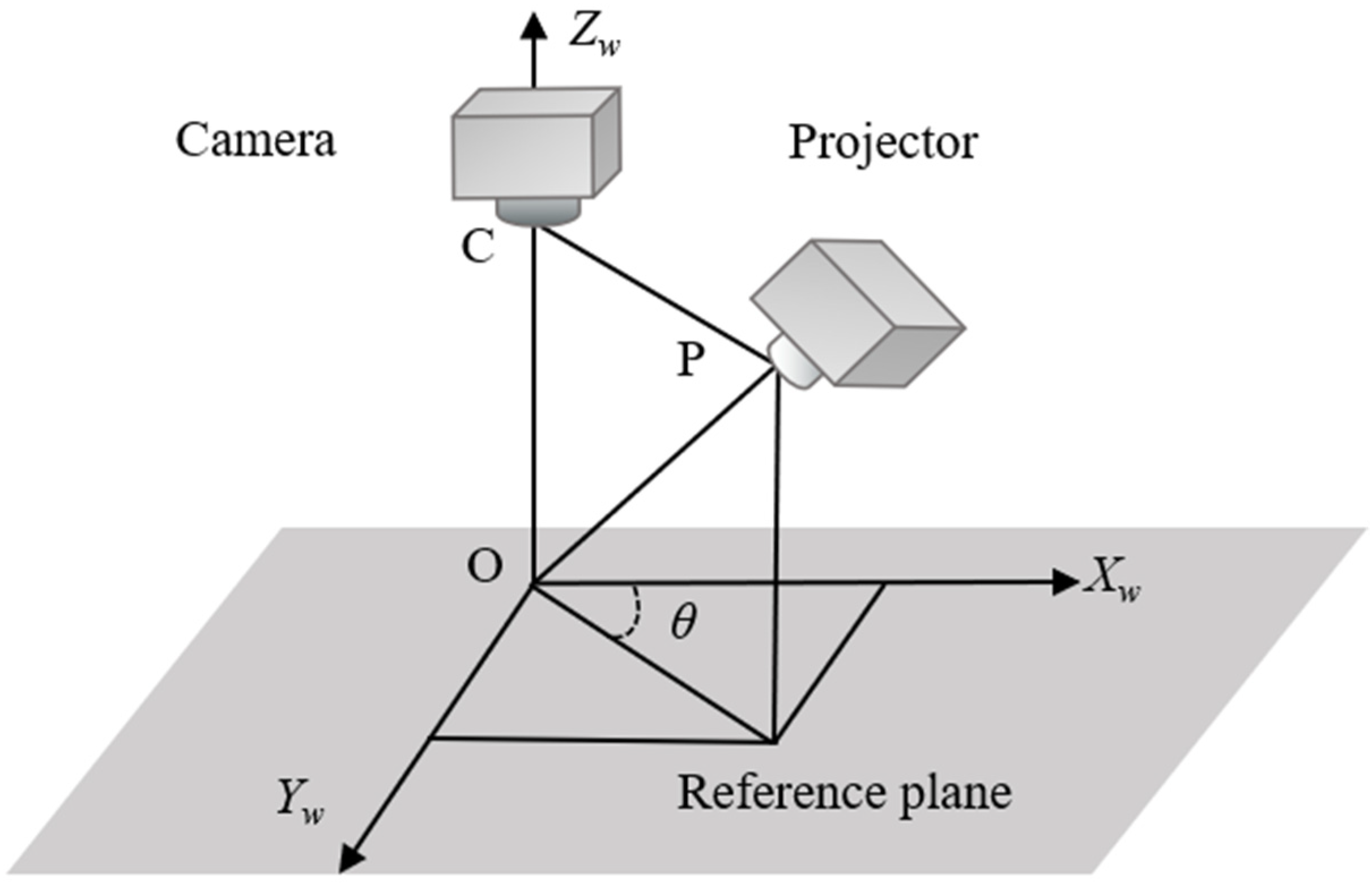 Sensors 21 06475 g001