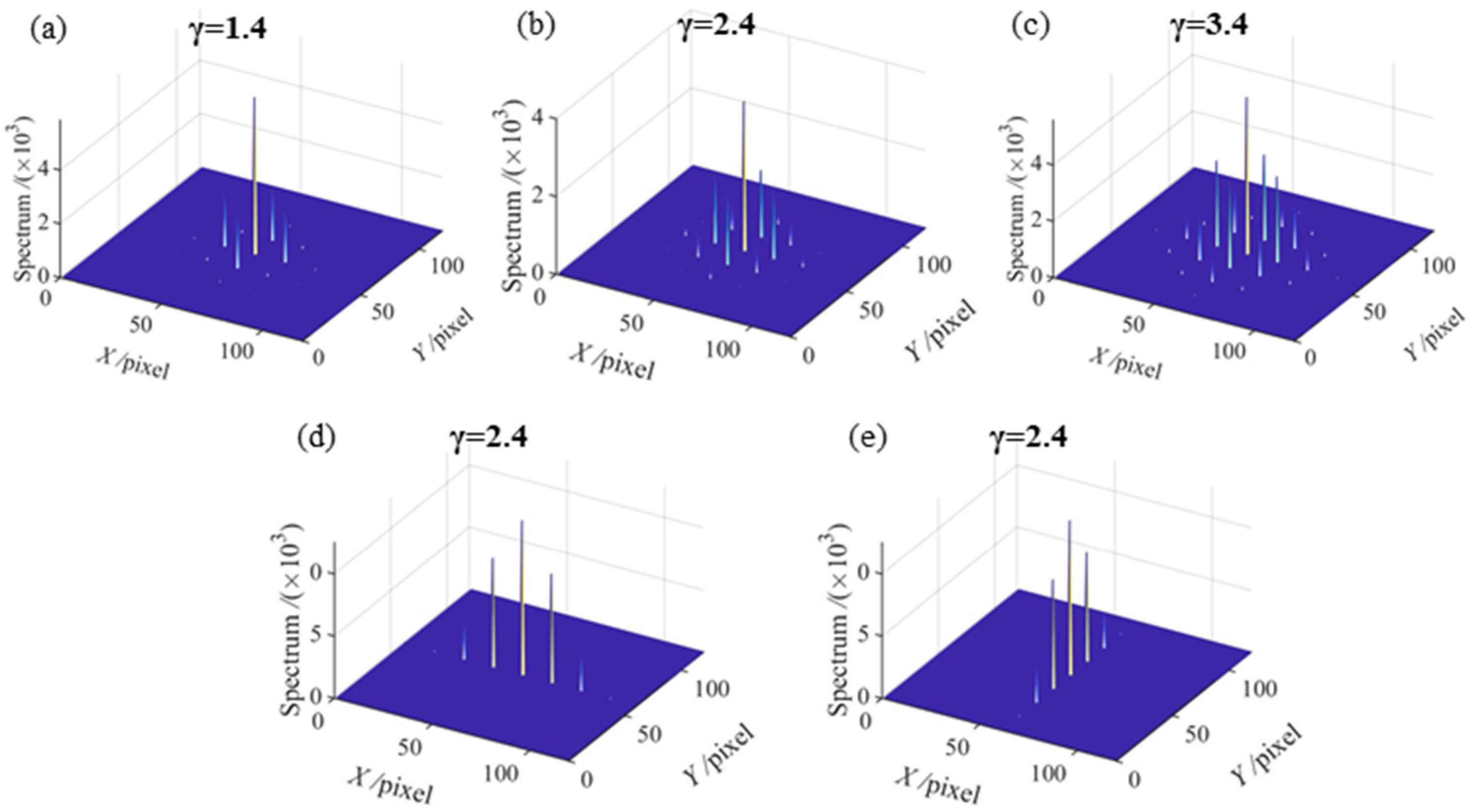 Sensors 21 06475 g003