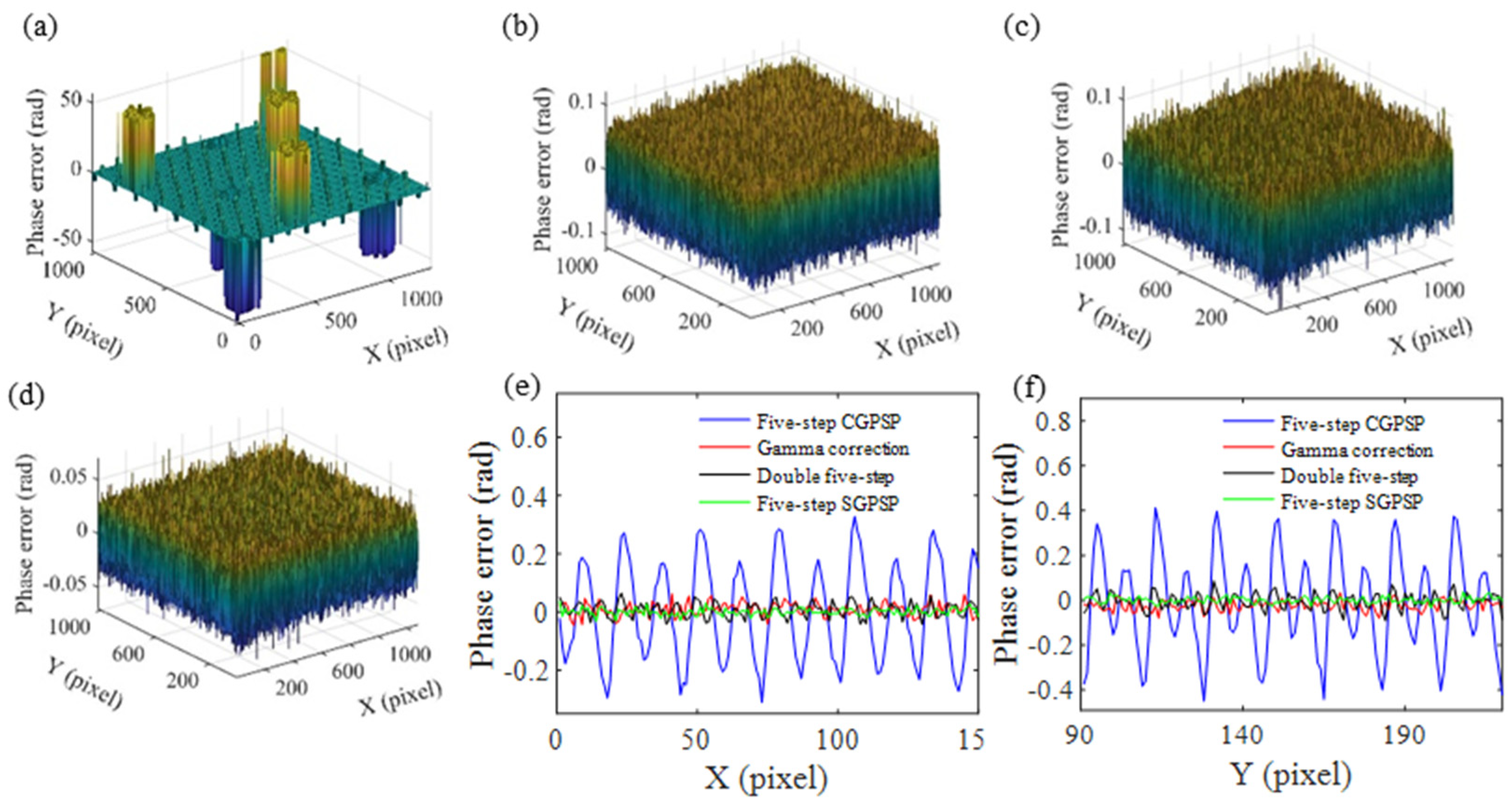 Sensors 21 06475 g008