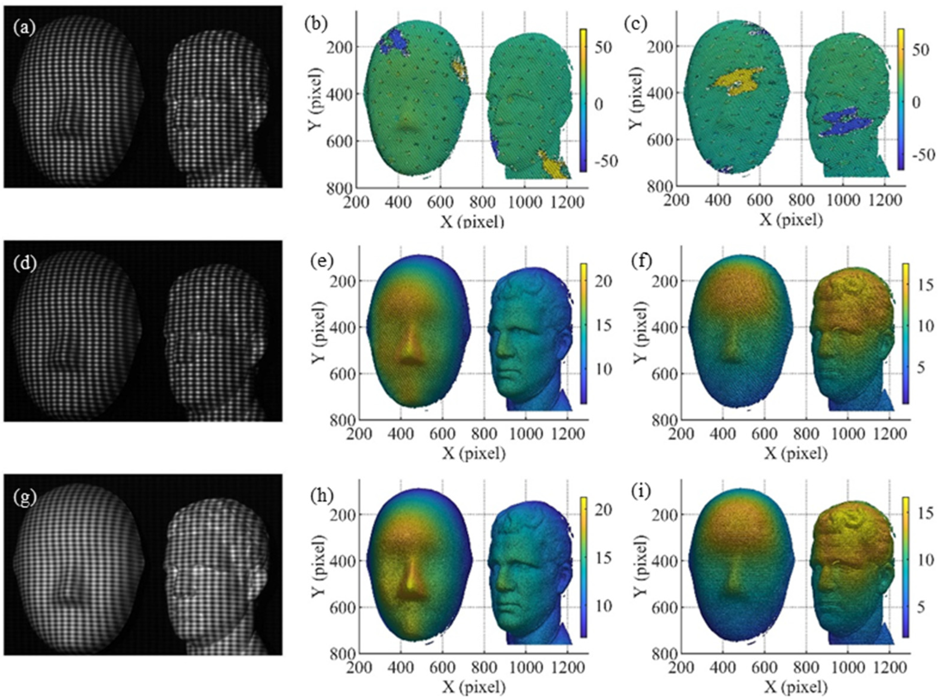 Sensors 21 06475 g009