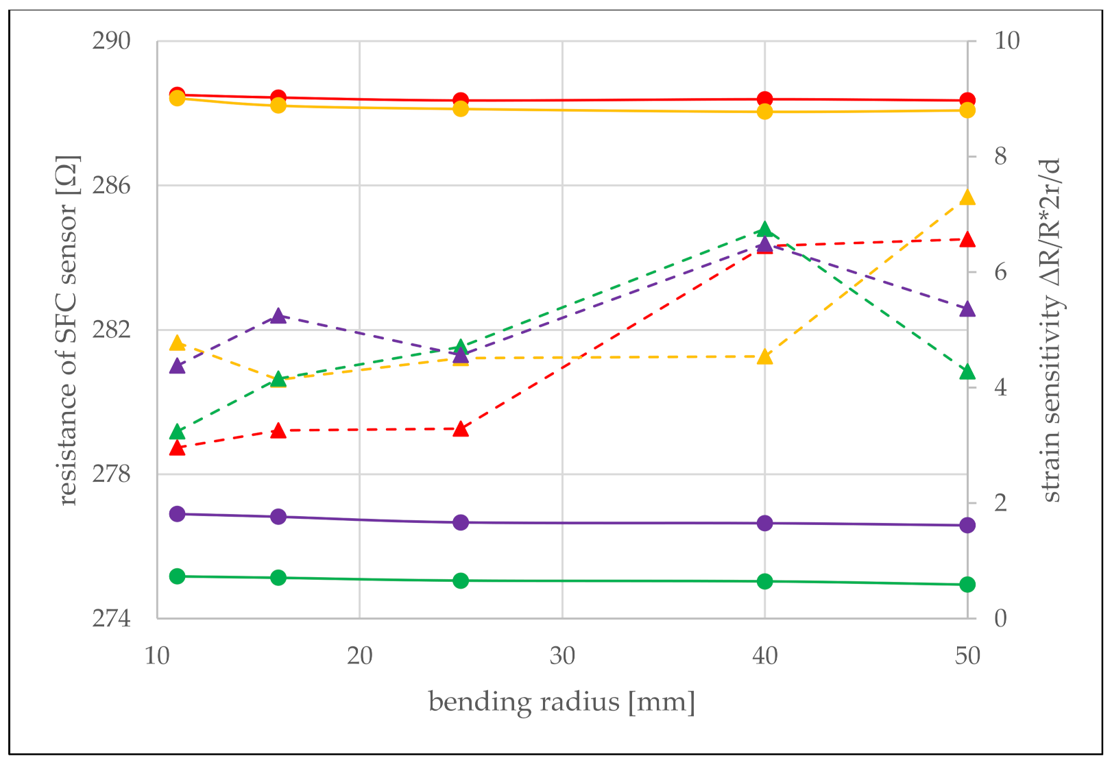 Sensors 21 06479 g005